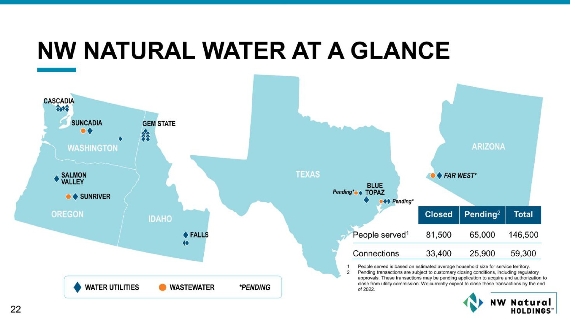 natural water at a glance so | NW Natural Holdings