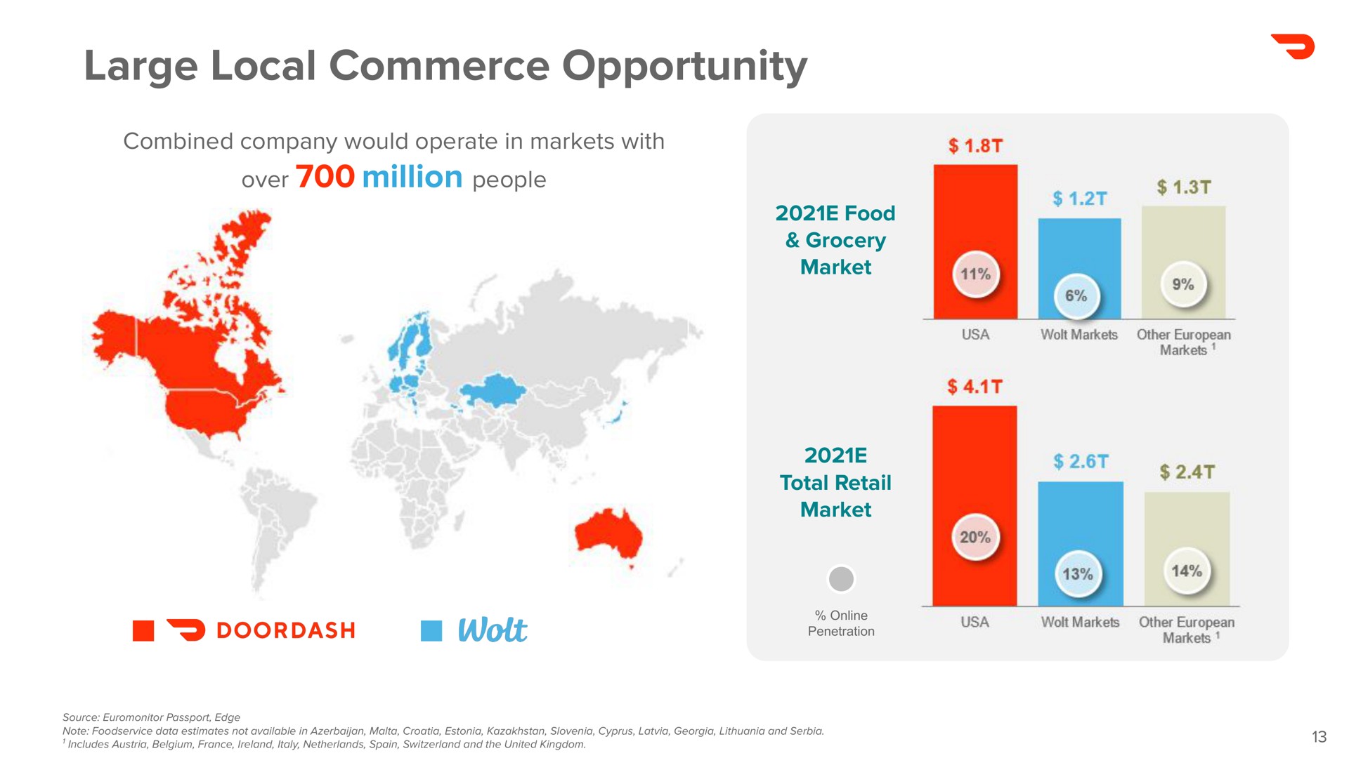 projects divinities presentations investor presentation warsaw investor presentation large local commerce opportunity combined company would operate in markets with over million people food grocery market total retail market | DoorDash