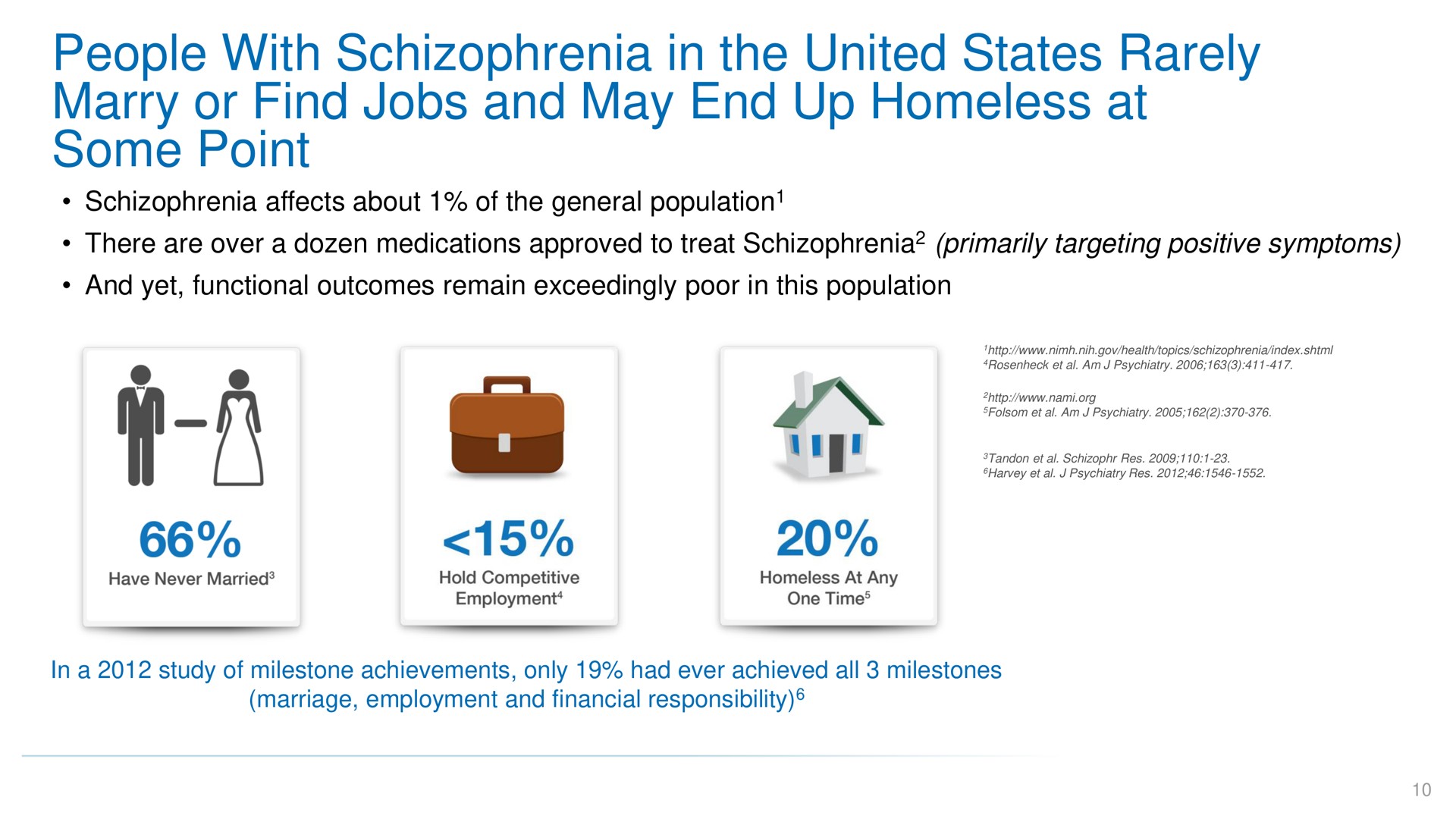 people with schizophrenia in the united states rarely marry or find jobs and may end up homeless at some point | ATAI