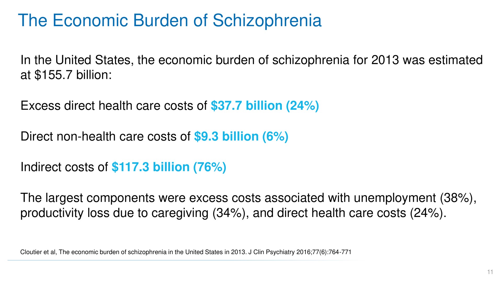 the economic burden of schizophrenia | ATAI