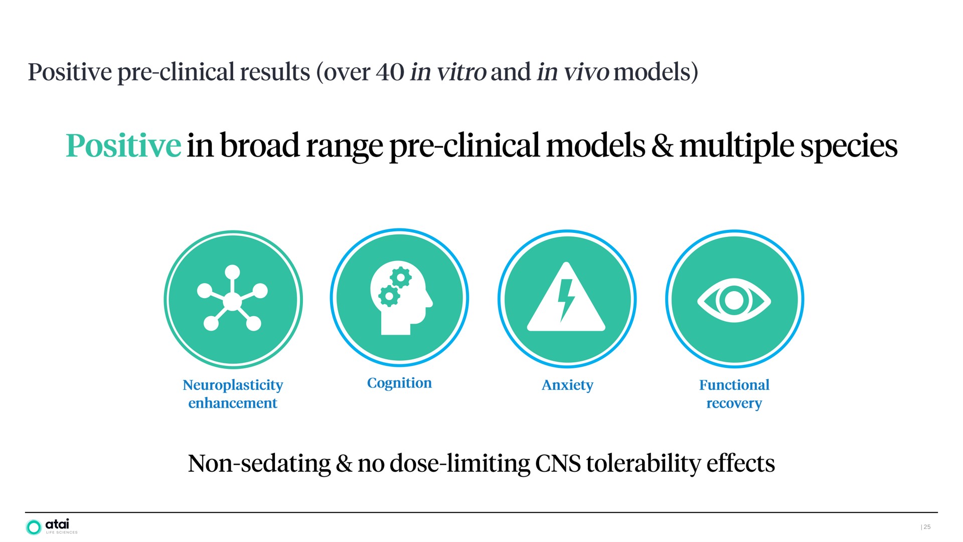 positive in broad range clinical models multiple species | ATAI