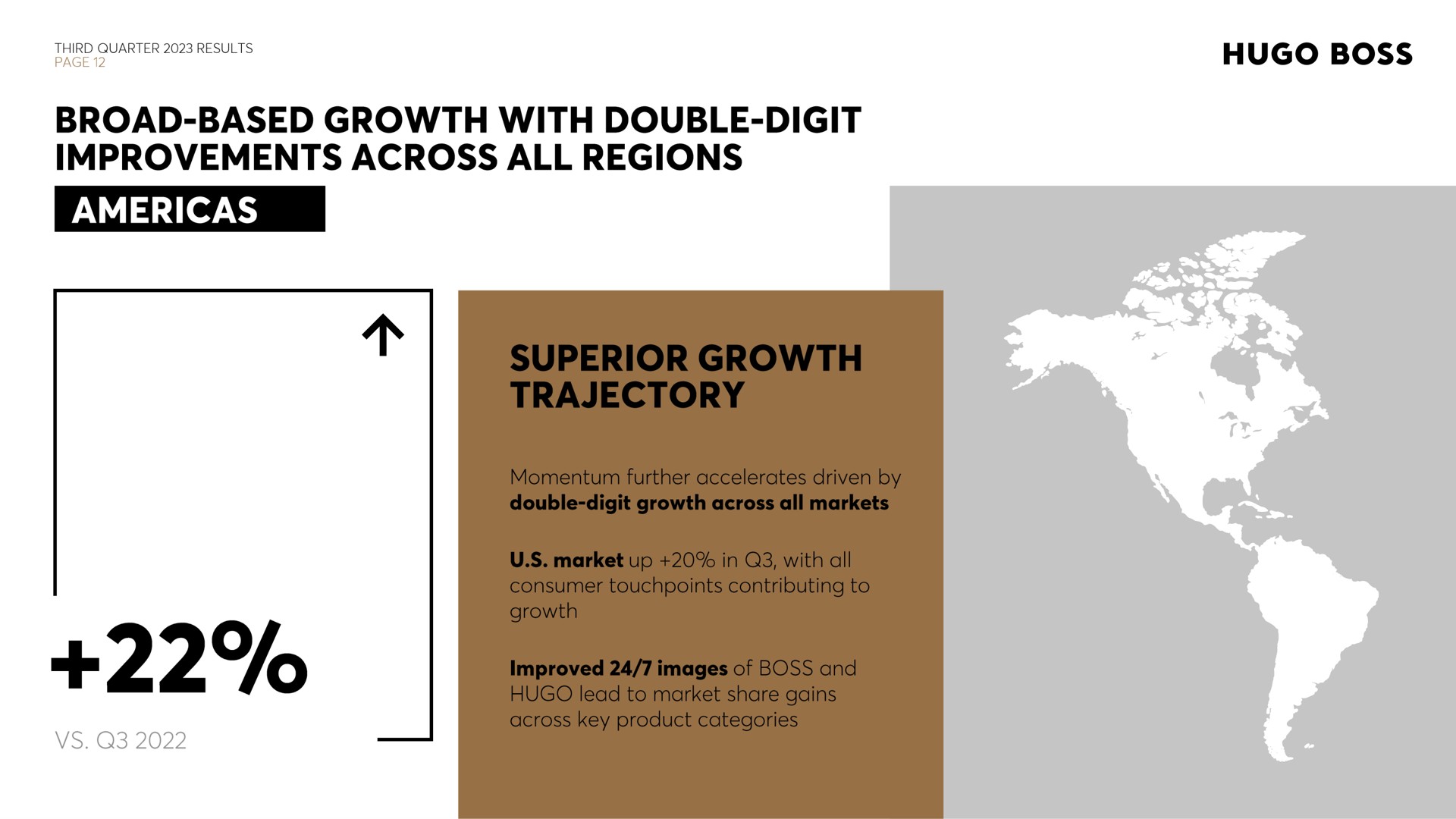 boss broad based growth with double digit improvements across all regions | Hugo Boss
