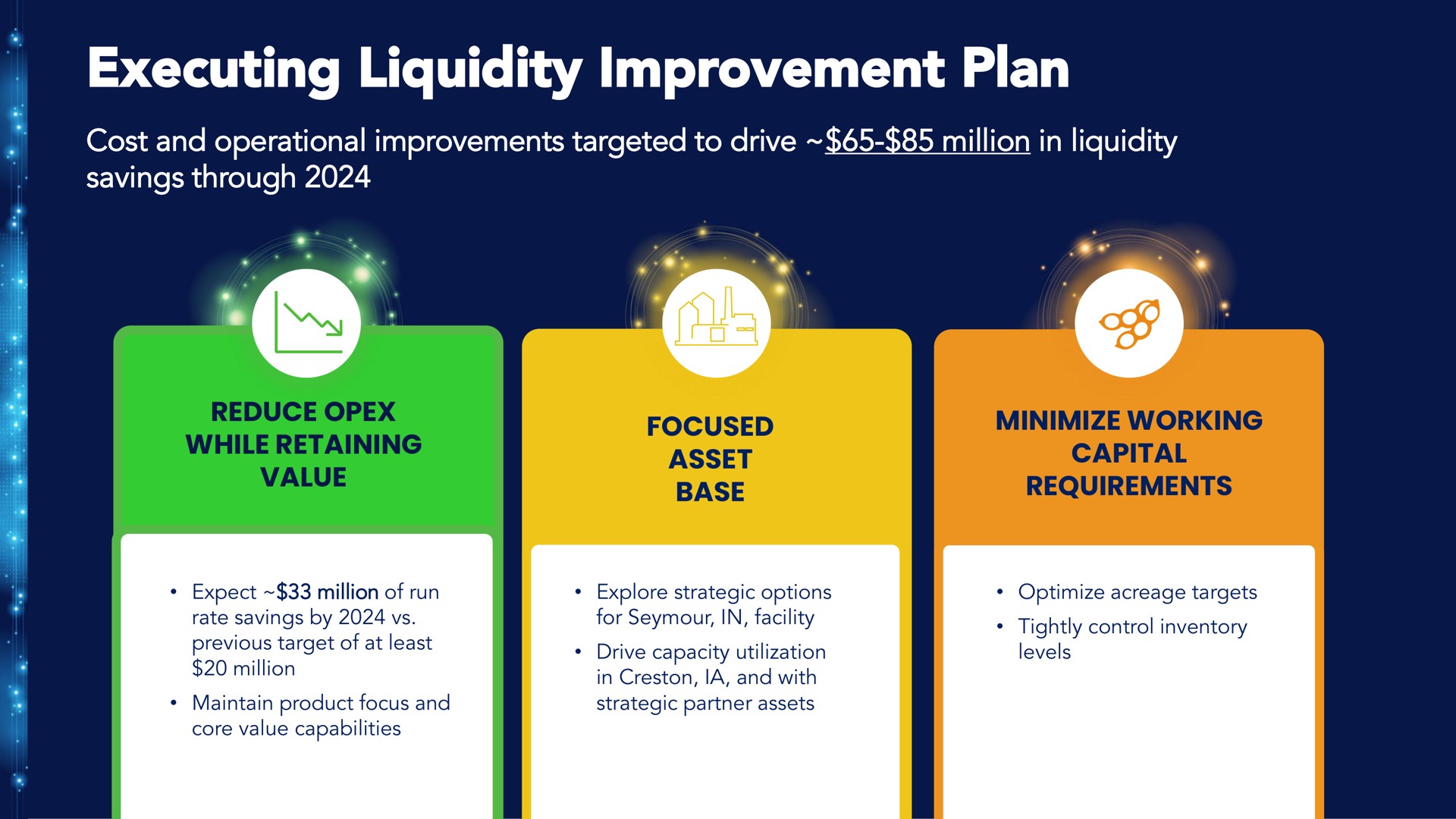 executing liquidity improvement plan cost and operational improvements targeted to drive million in liquidity savings through | Benson Hill