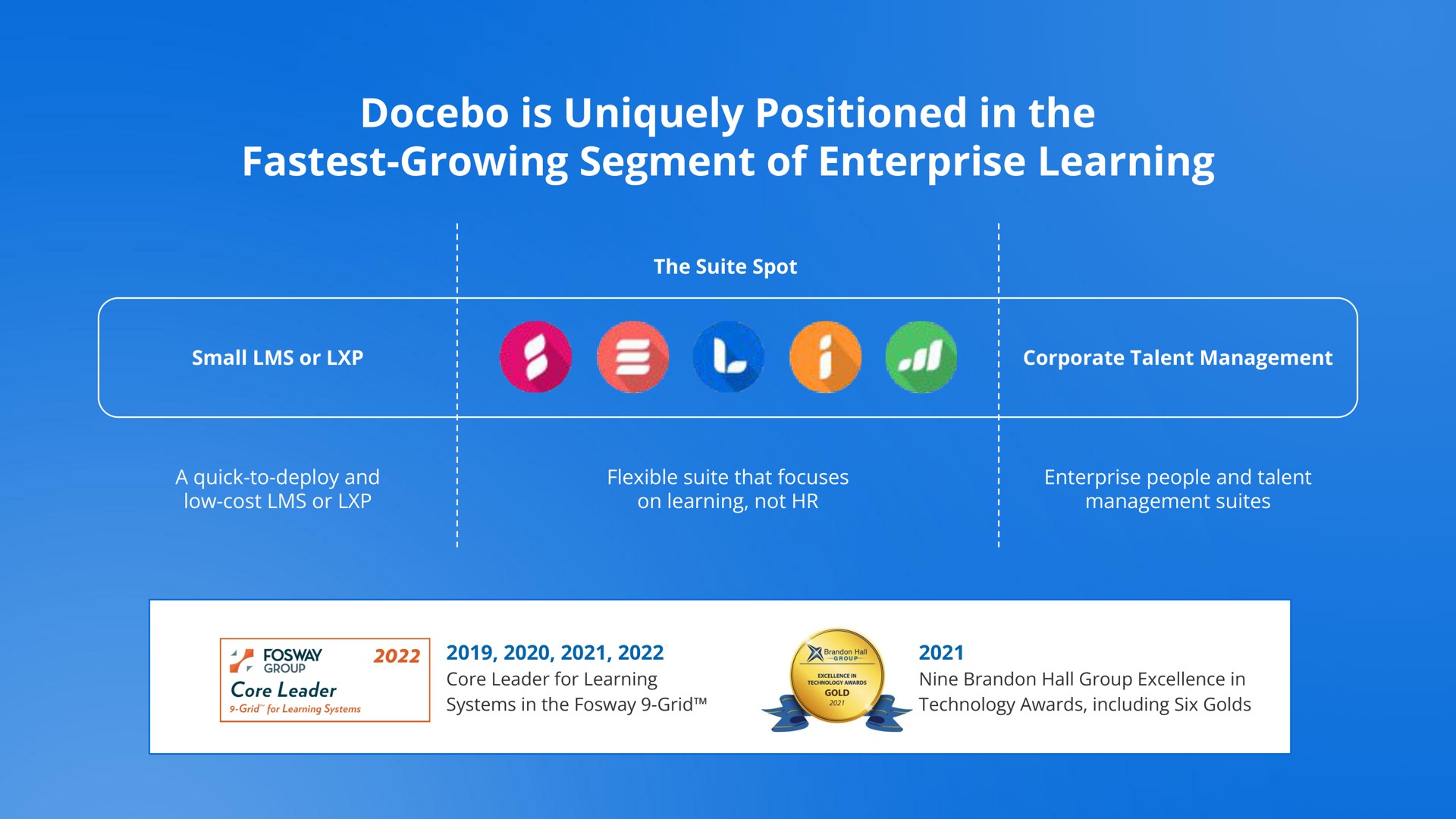 is uniquely positioned in the growing segment of enterprise learning | Docebo
