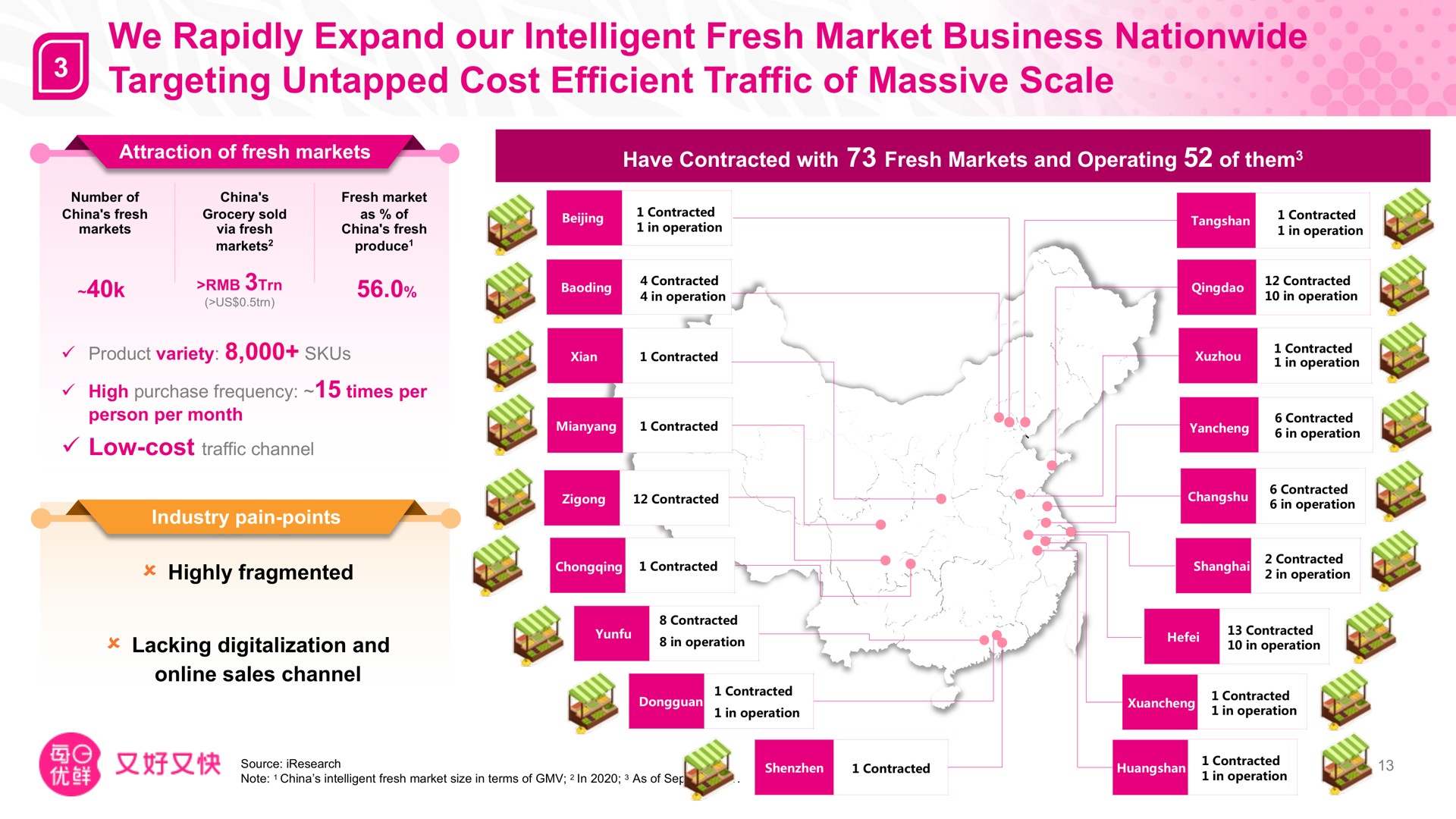 we rapidly expand our intelligent fresh market business nationwide targeting untapped cost efficient traffic of massive scale | Missfresh