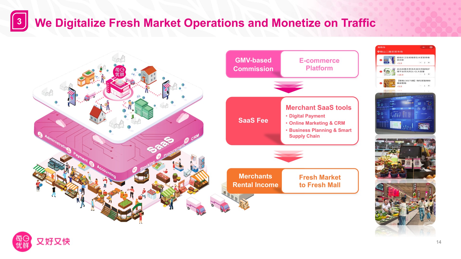 we digitalize fresh market operations and monetize on traffic | Missfresh