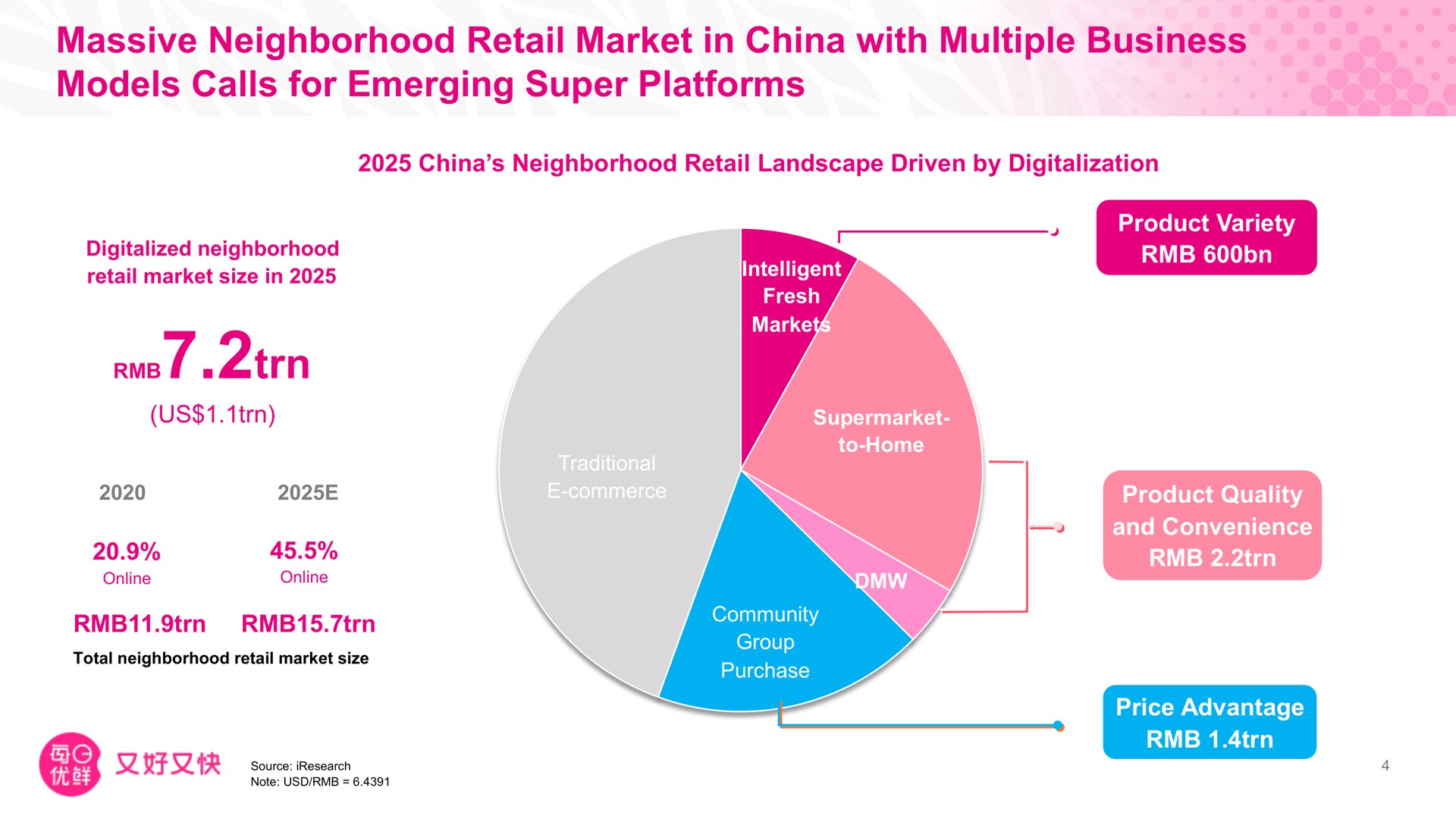 massive neighborhood retail market in china with multiple business models calls for emerging super platforms toga | Missfresh