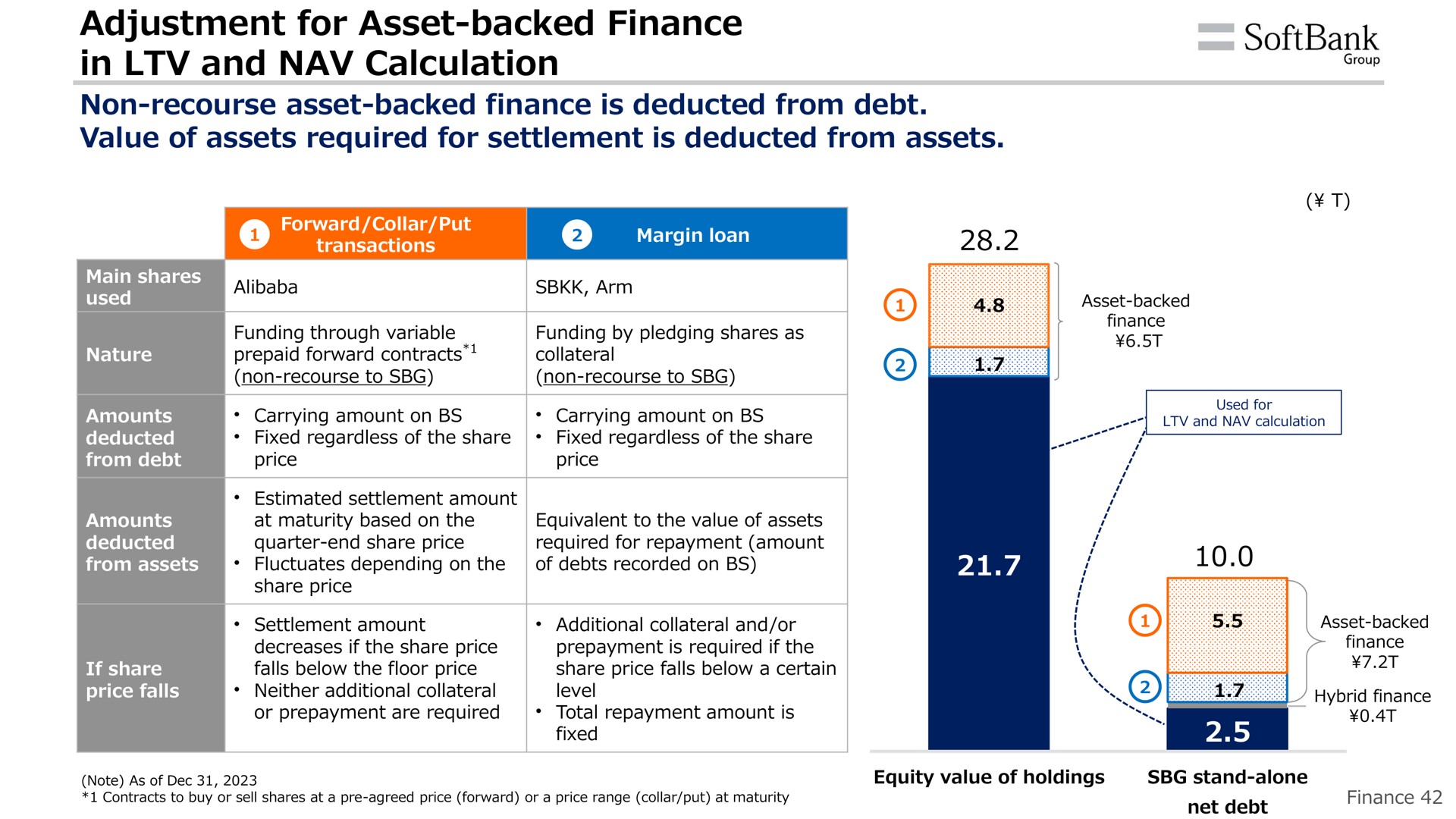 adjustment for asset backed finance in and calculation | SoftBank