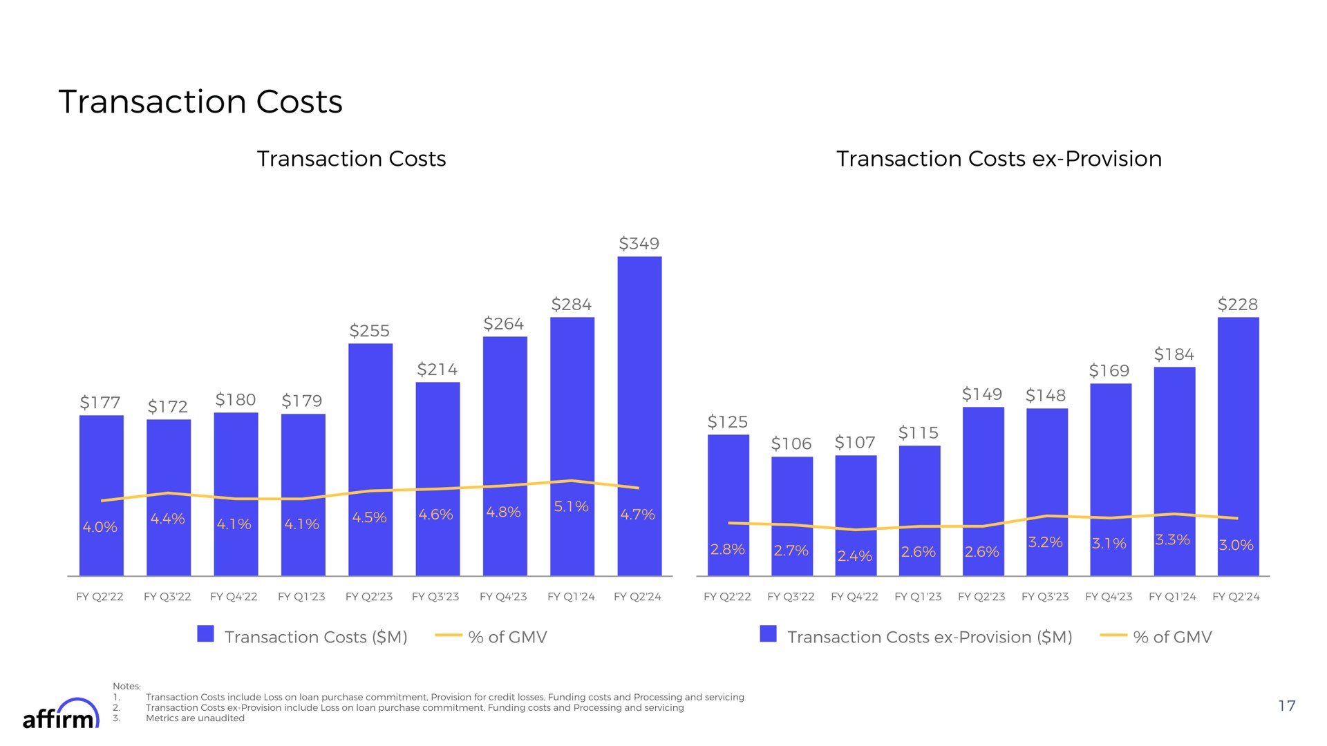 transaction costs transaction costs transaction costs provision affirm | Affirm