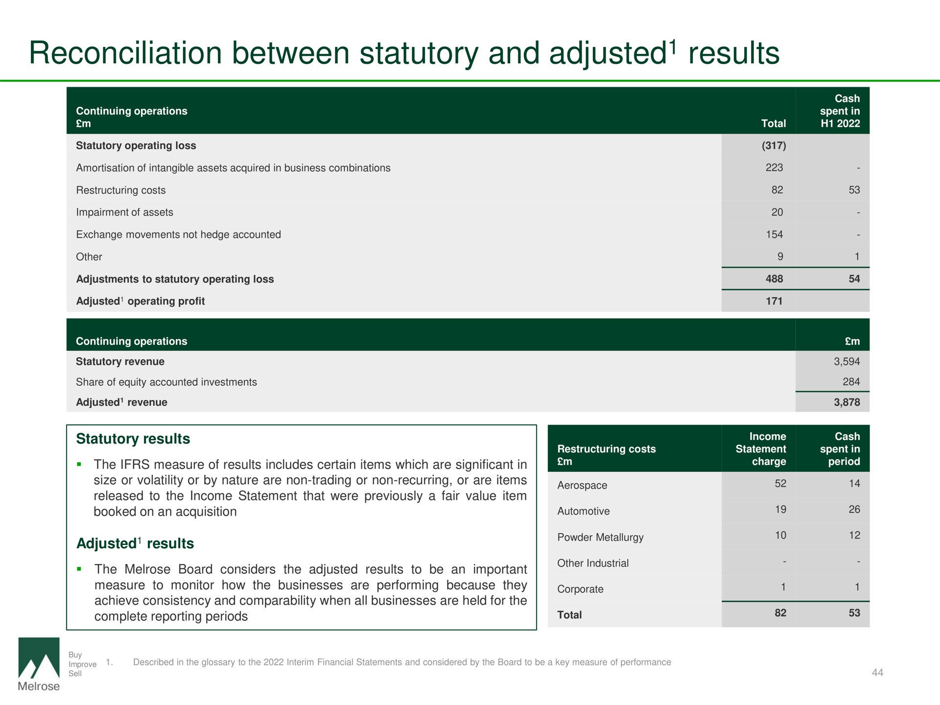 reconciliation between statutory and adjusted results adjusted | Melrose