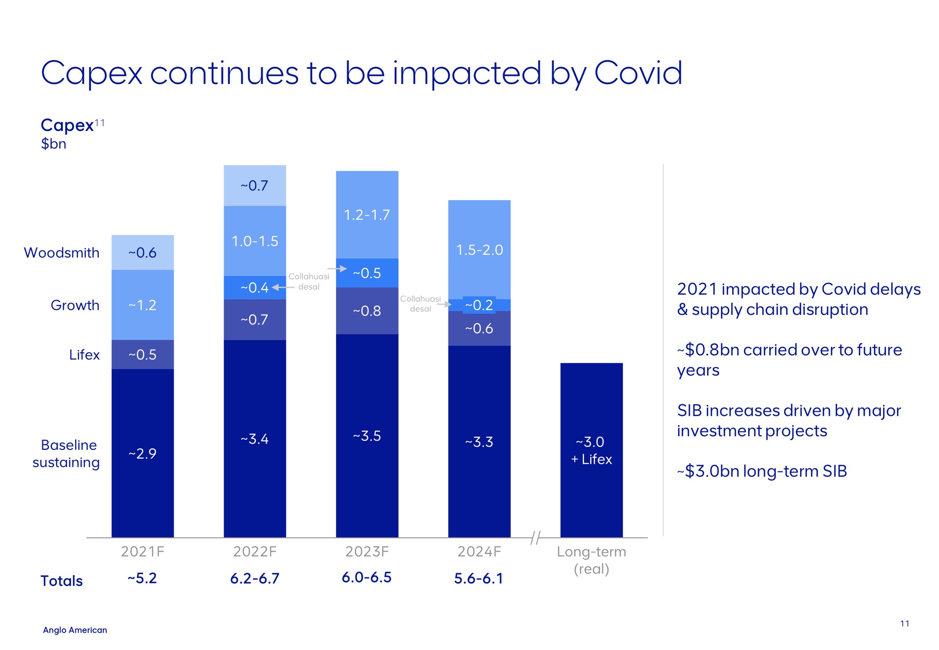 continues to be impacted by covid | AngloAmerican