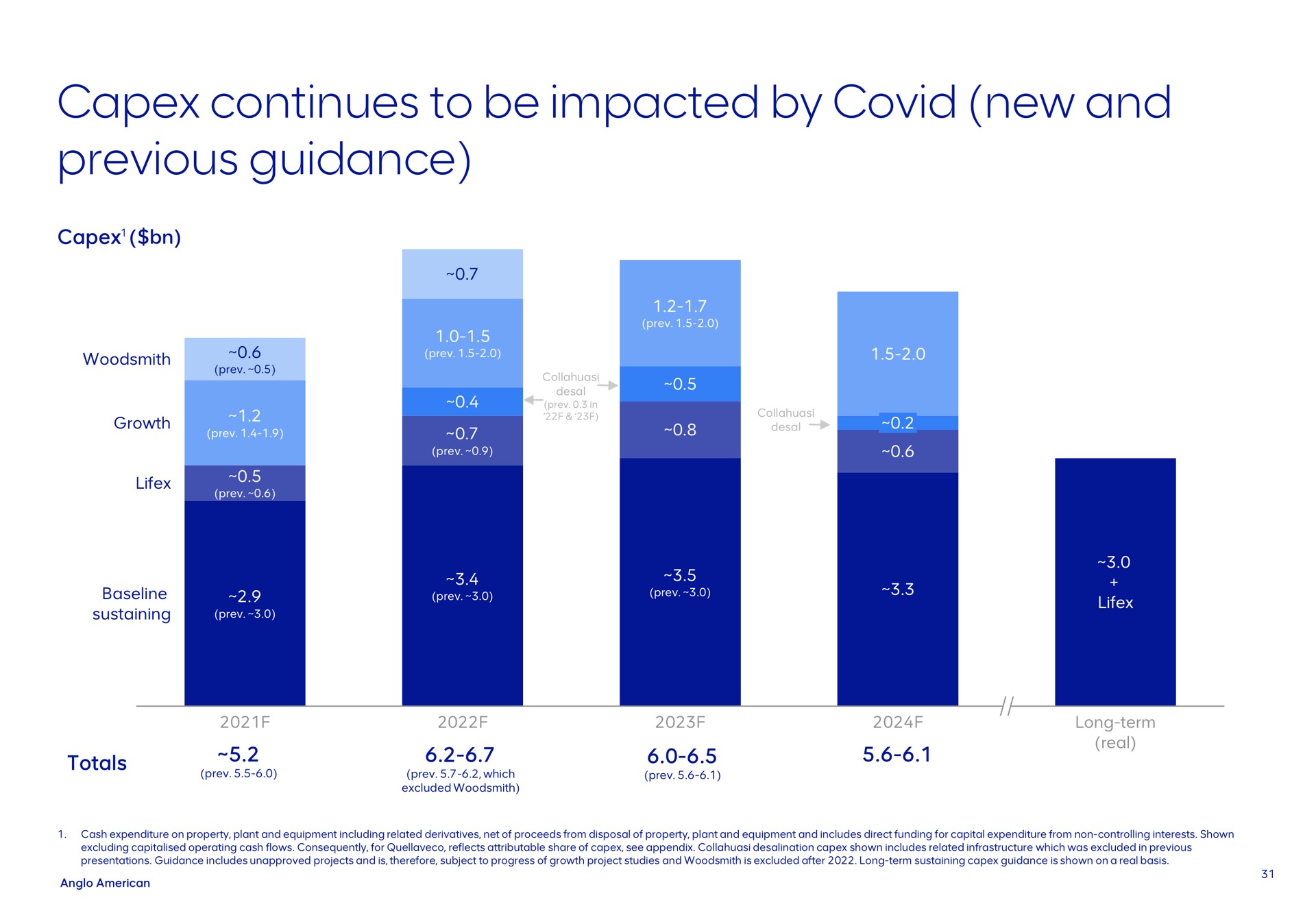 continues to be impacted by covid new and previous guidance | AngloAmerican