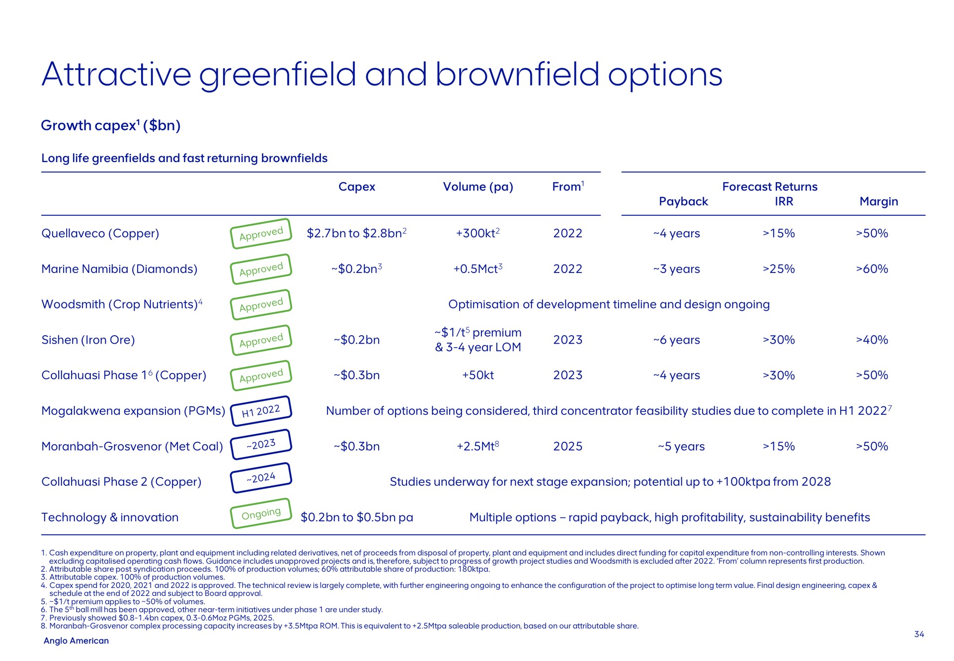 attractive and options | AngloAmerican