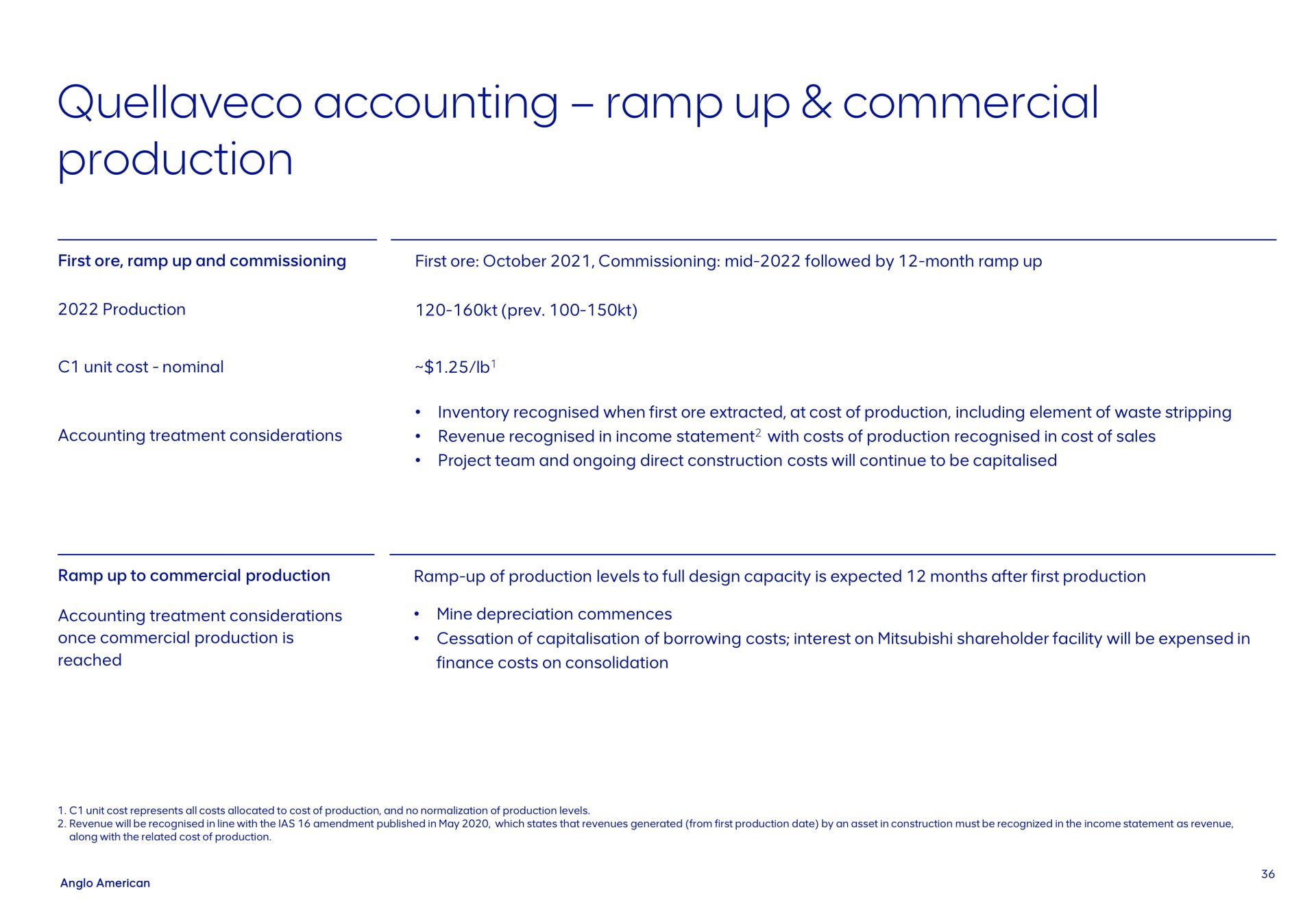 accounting ramp up commercial production | AngloAmerican
