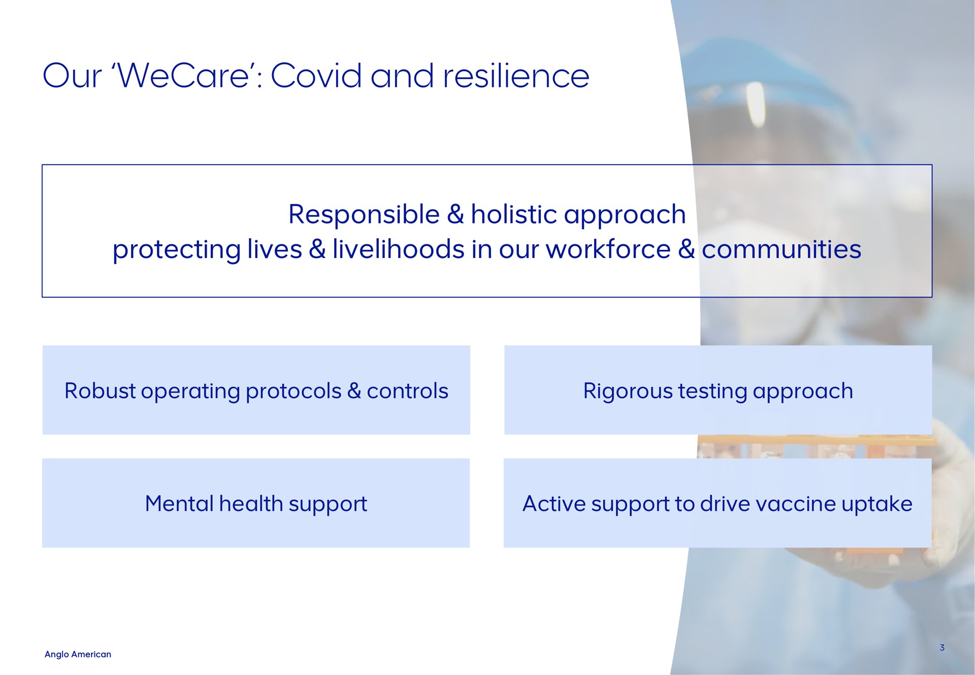 our covid and resilience responsible holistic approach | AngloAmerican