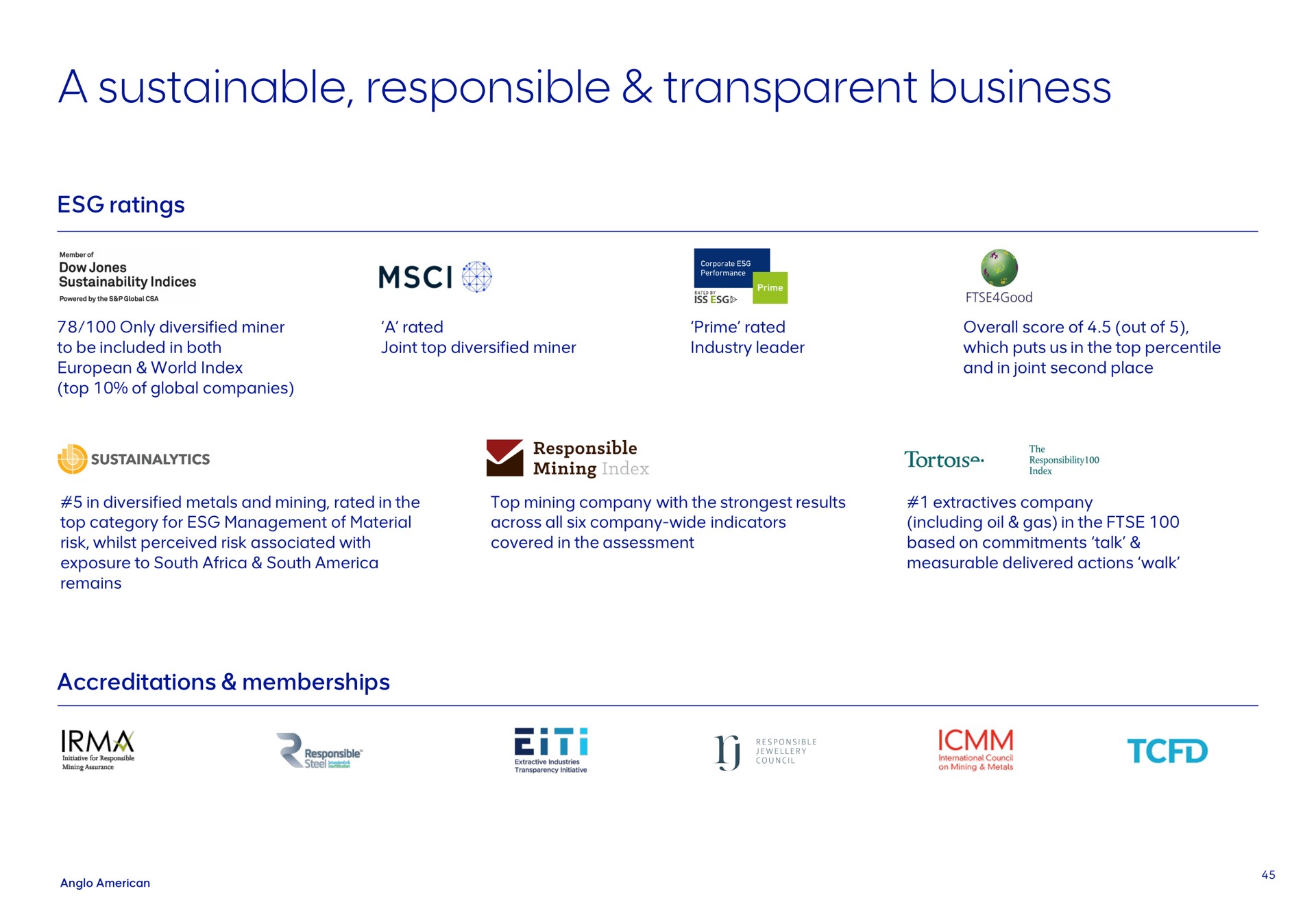 a sustainable responsible transparent business | AngloAmerican