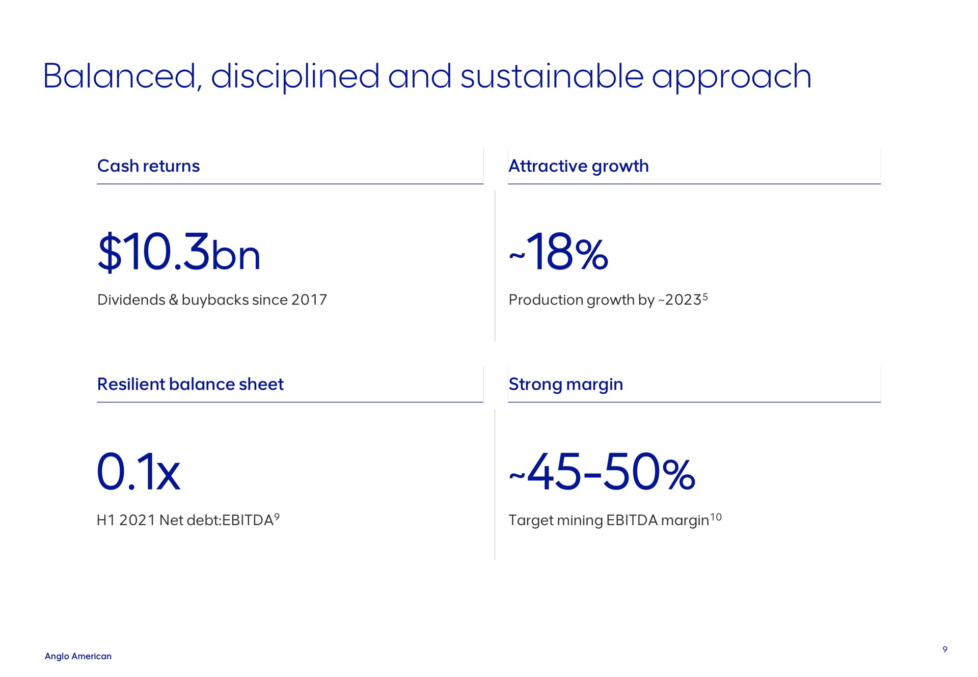 balanced disciplined and sustainable approach | AngloAmerican