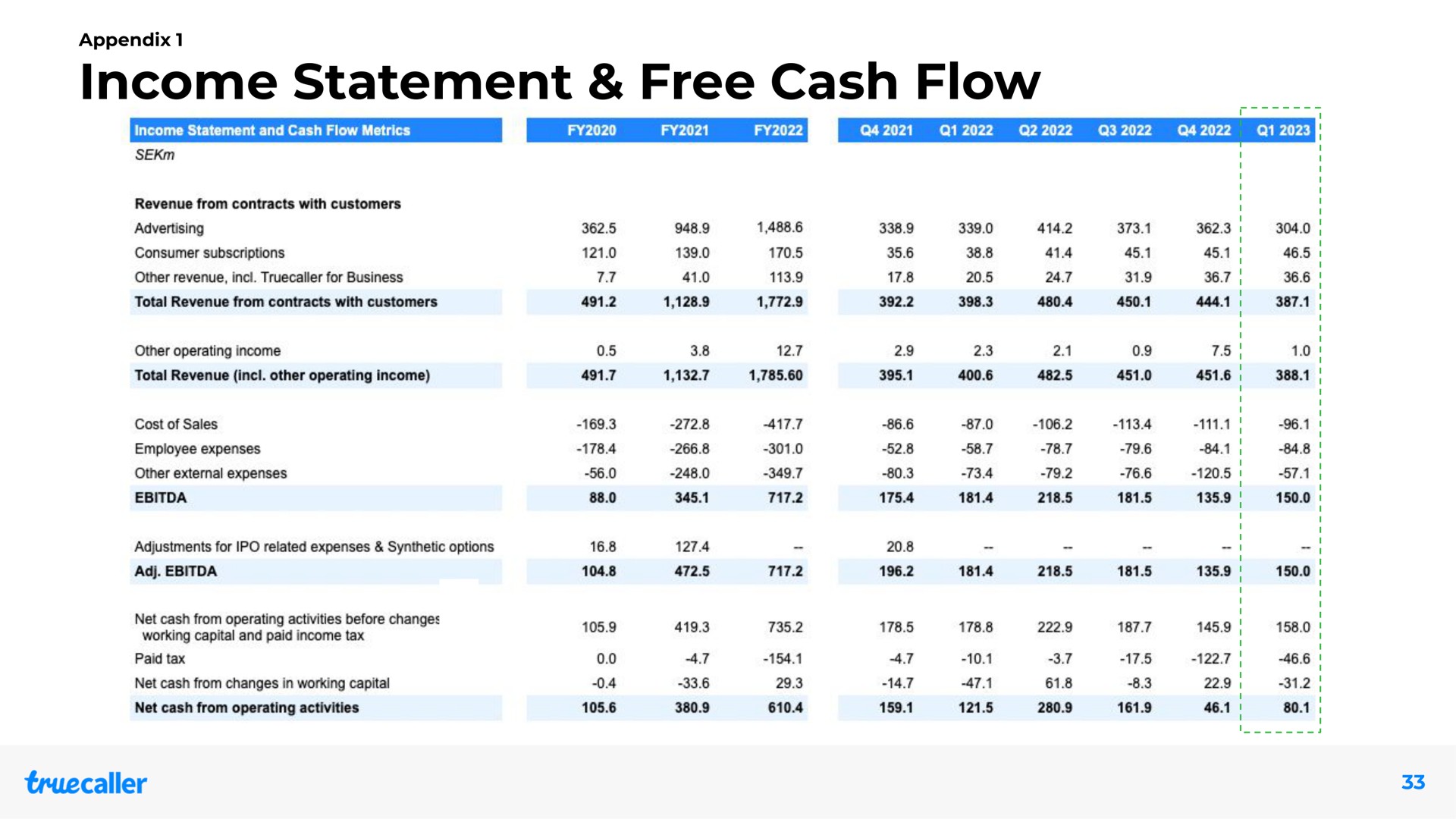 income statement free cash flow so | Truecaller