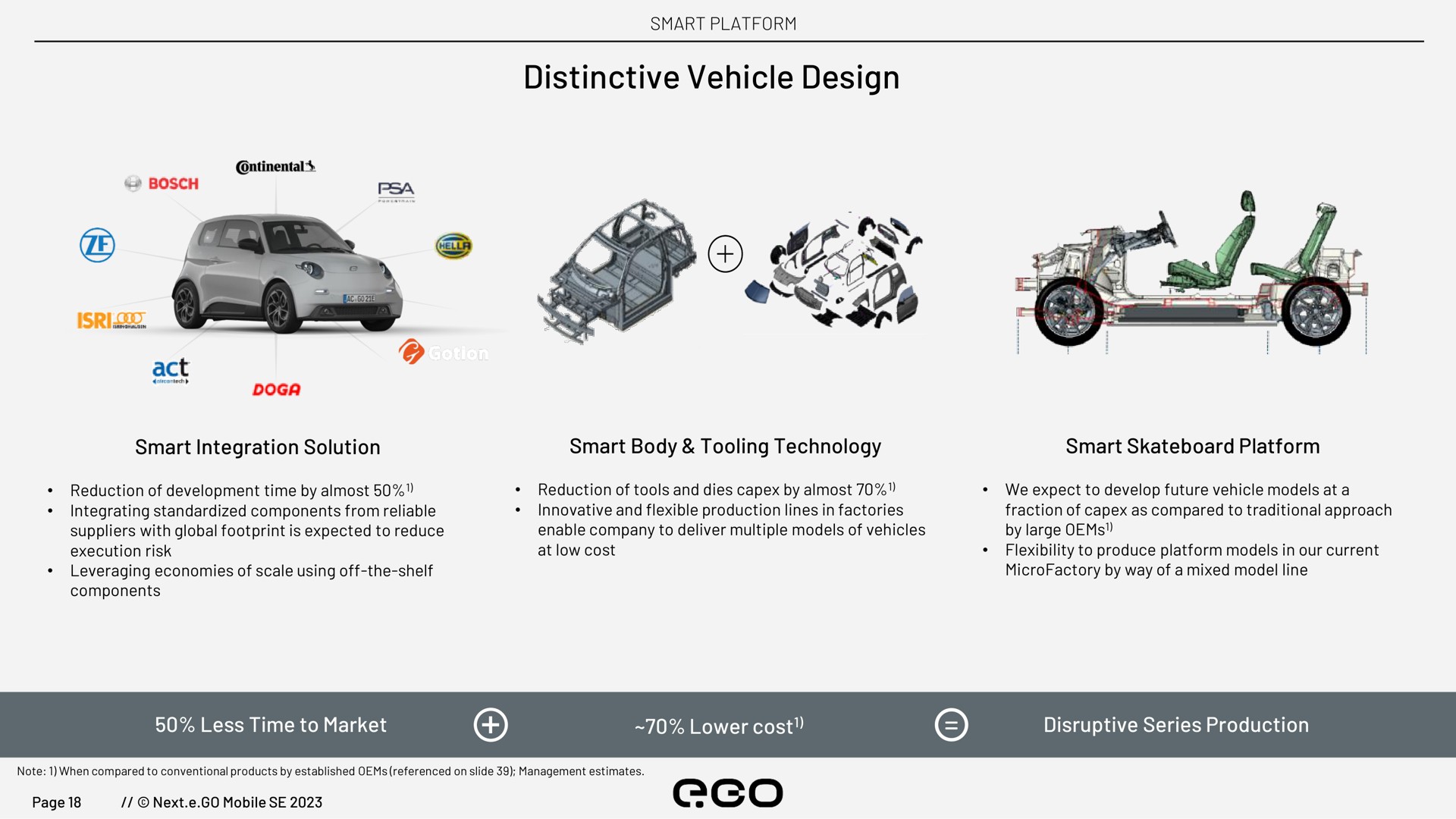 distinctive vehicle design act | Next.e.GO