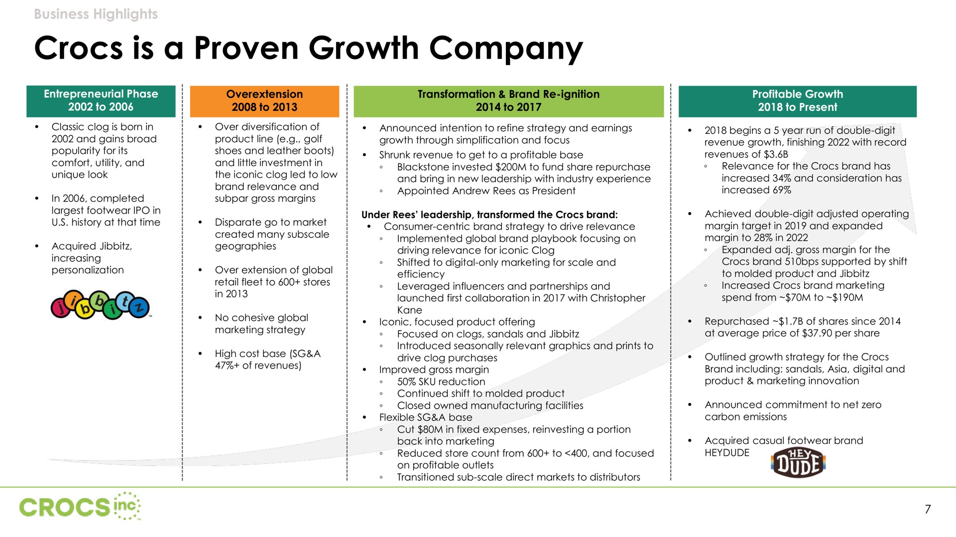 is a proven growth company | Crocs