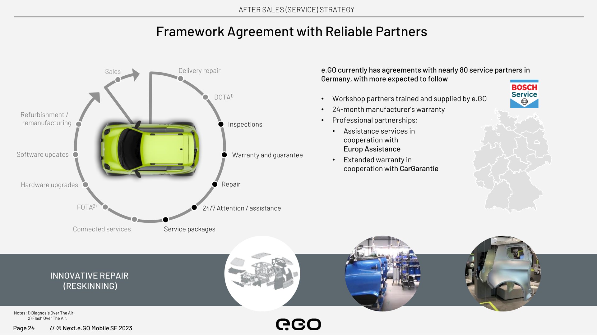 framework agreement with reliable partners bosch | Next.e.GO