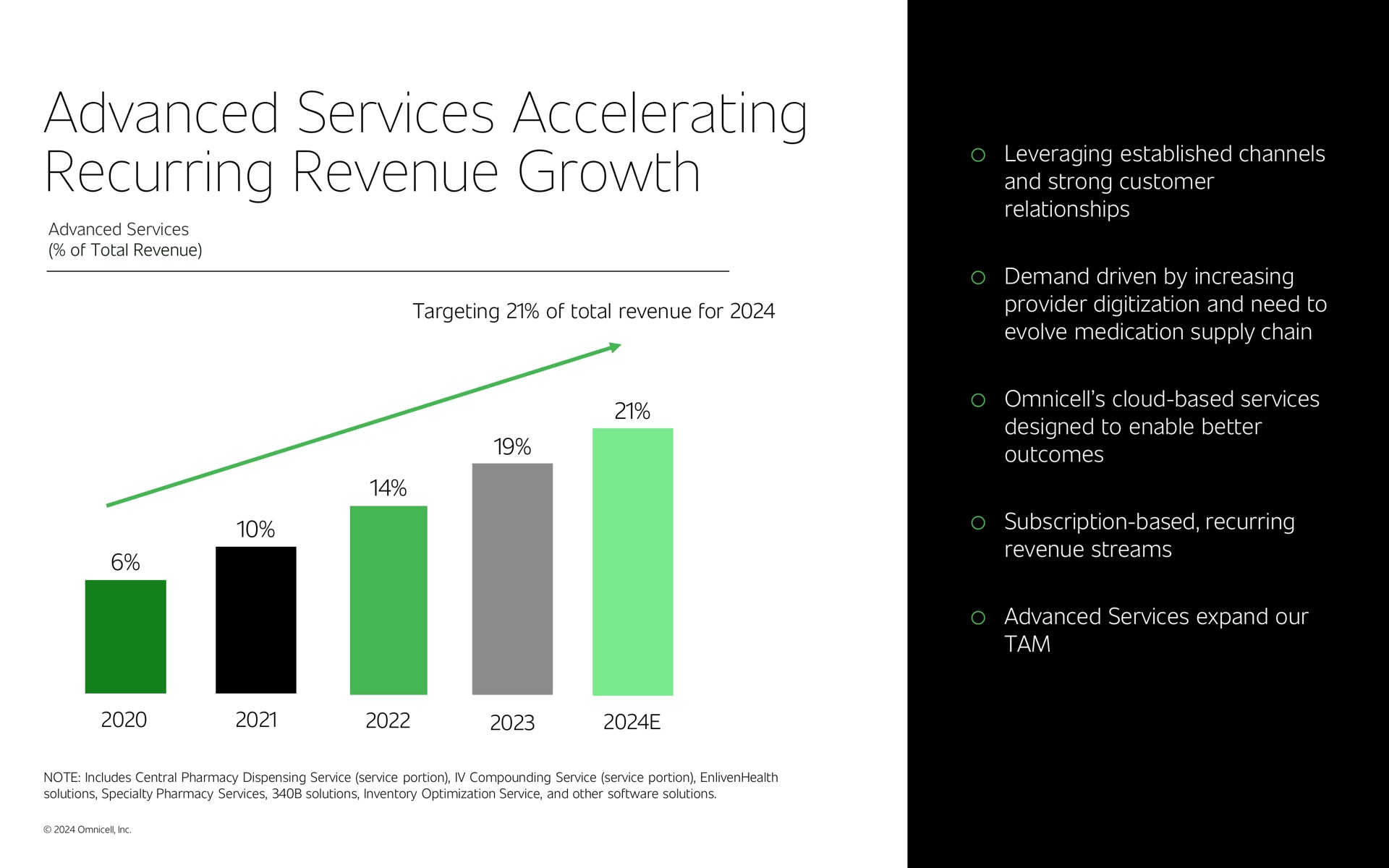 advanced services accelerating recurring revenue growth | Omnicell
