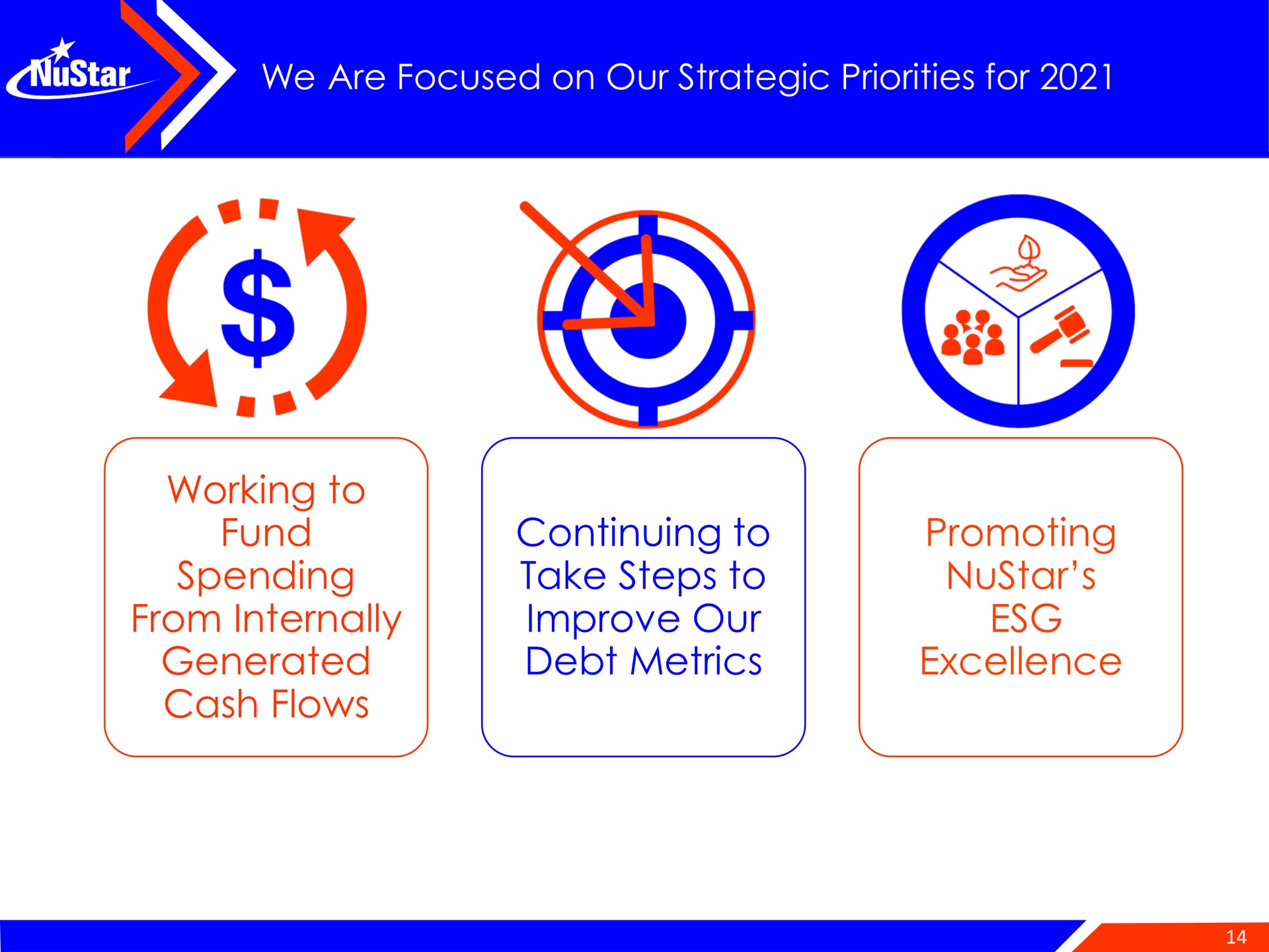 we are focused on our strategic priorities for working to fund spending from internally generated cash flows continuing to take steps to improve our debt metrics promoting excellence | NuStar Energy