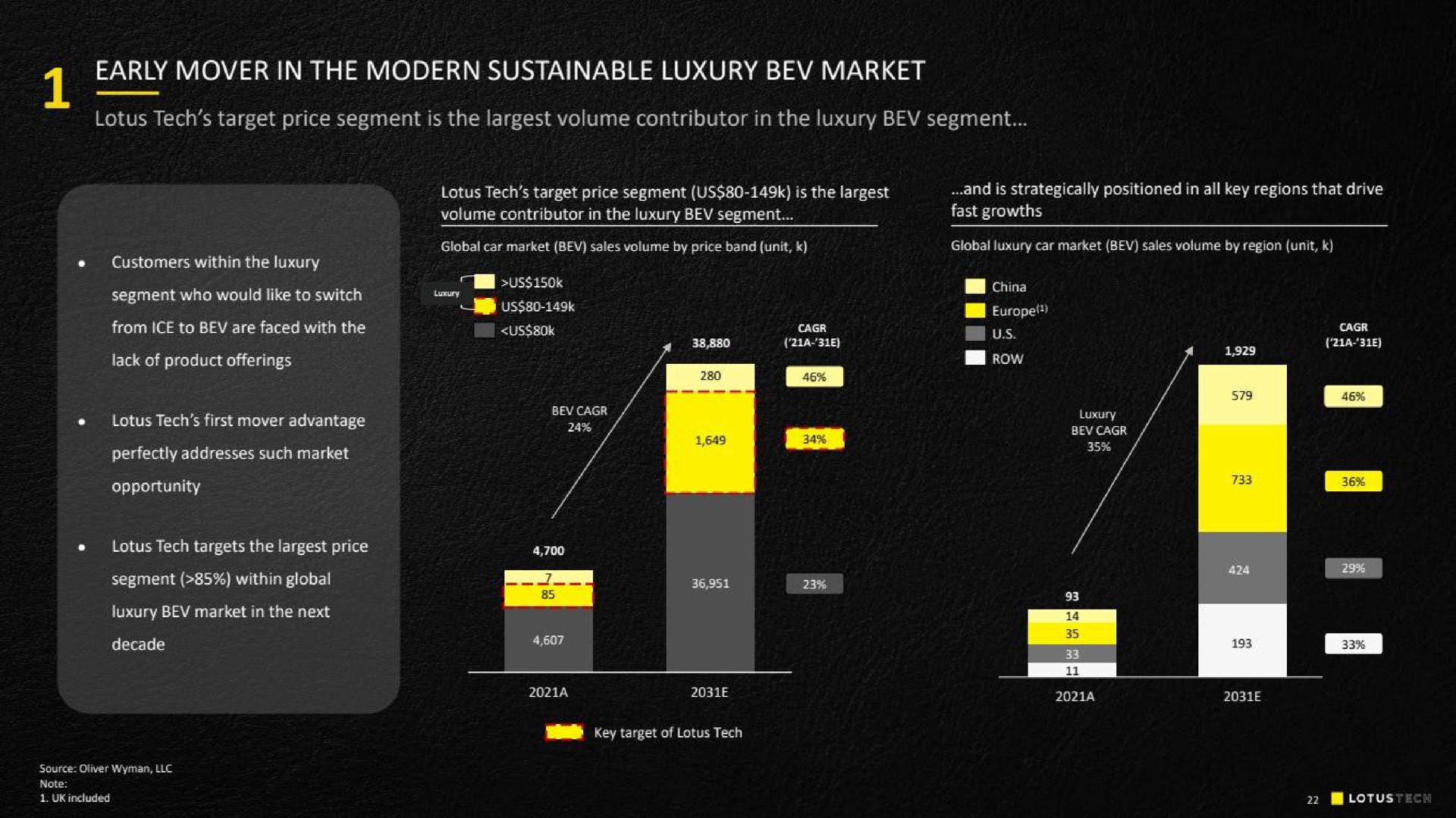 early mover in the modern sustainable luxury market | Lotus Cars