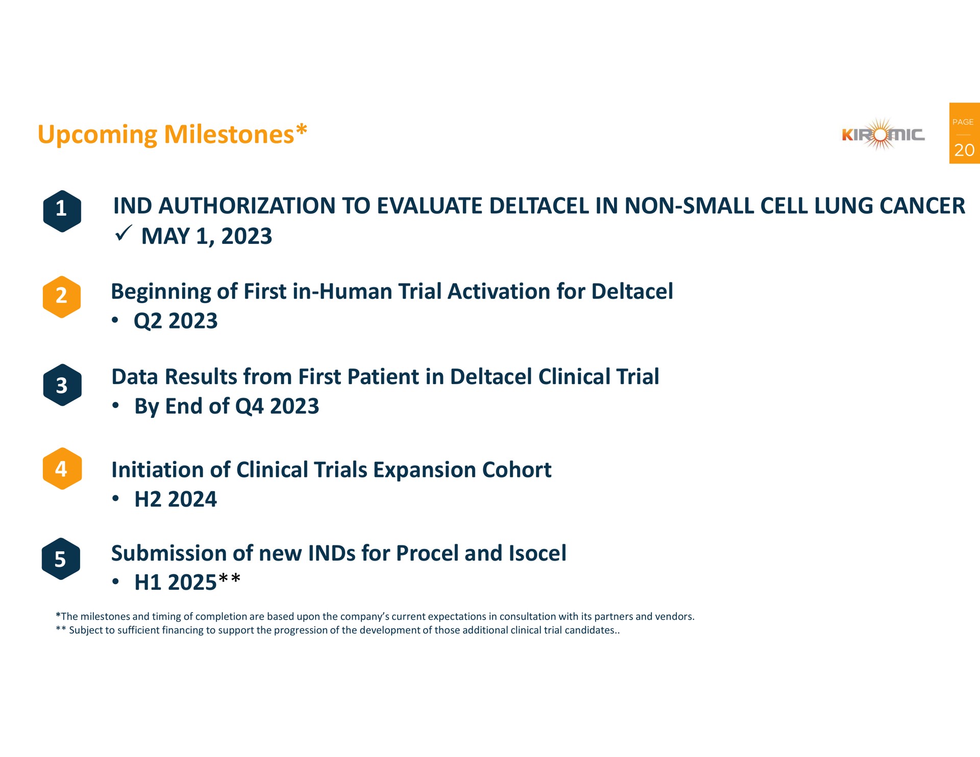 upcoming milestones authorization to evaluate in non small cell lung cancer may beginning of first in human trial activation for data results from first patient in clinical trial by end of initiation of clinical trials expansion cohort submission of new for and | Kiromic BioPharma