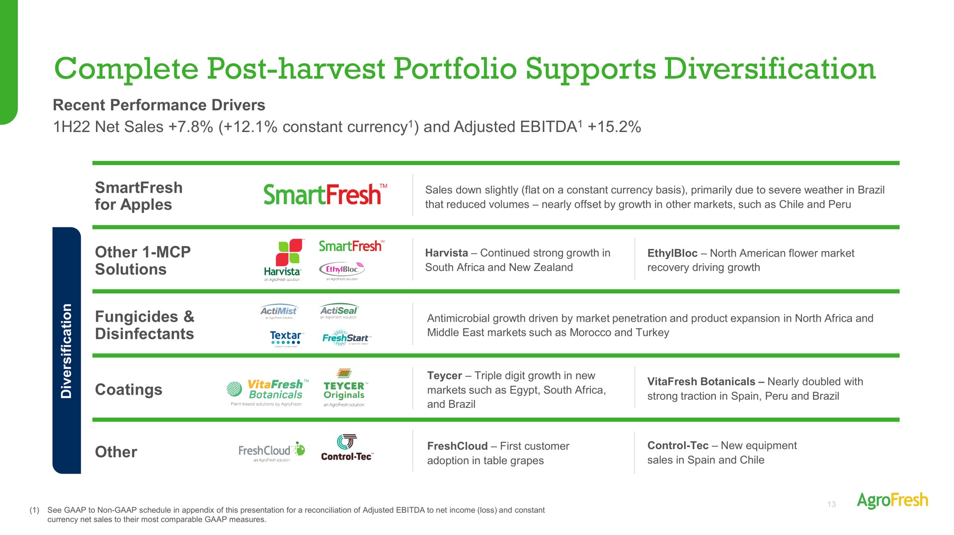 complete post harvest portfolio supports diversification | AgroFresh