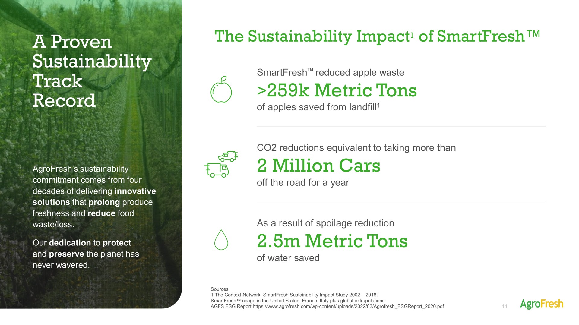 a proven track record the impact of metric tons million cars metric tons impact | AgroFresh