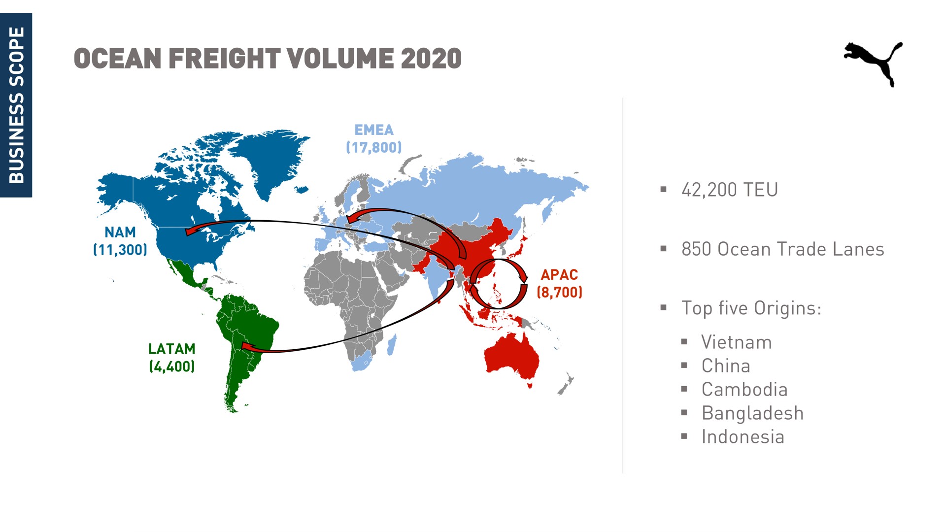 ocean freight volume i a trade lanes top five origins china | Maersk