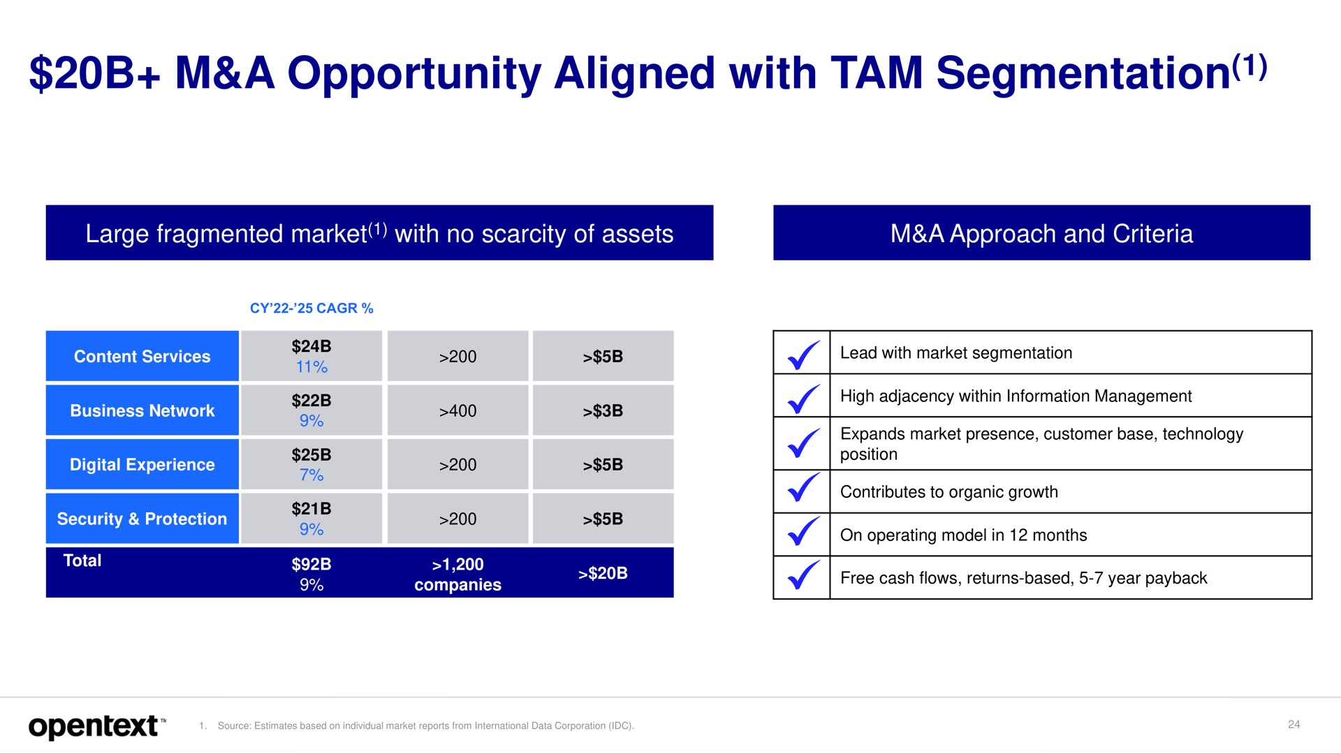a opportunity aligned with tam segmentation | OpenText