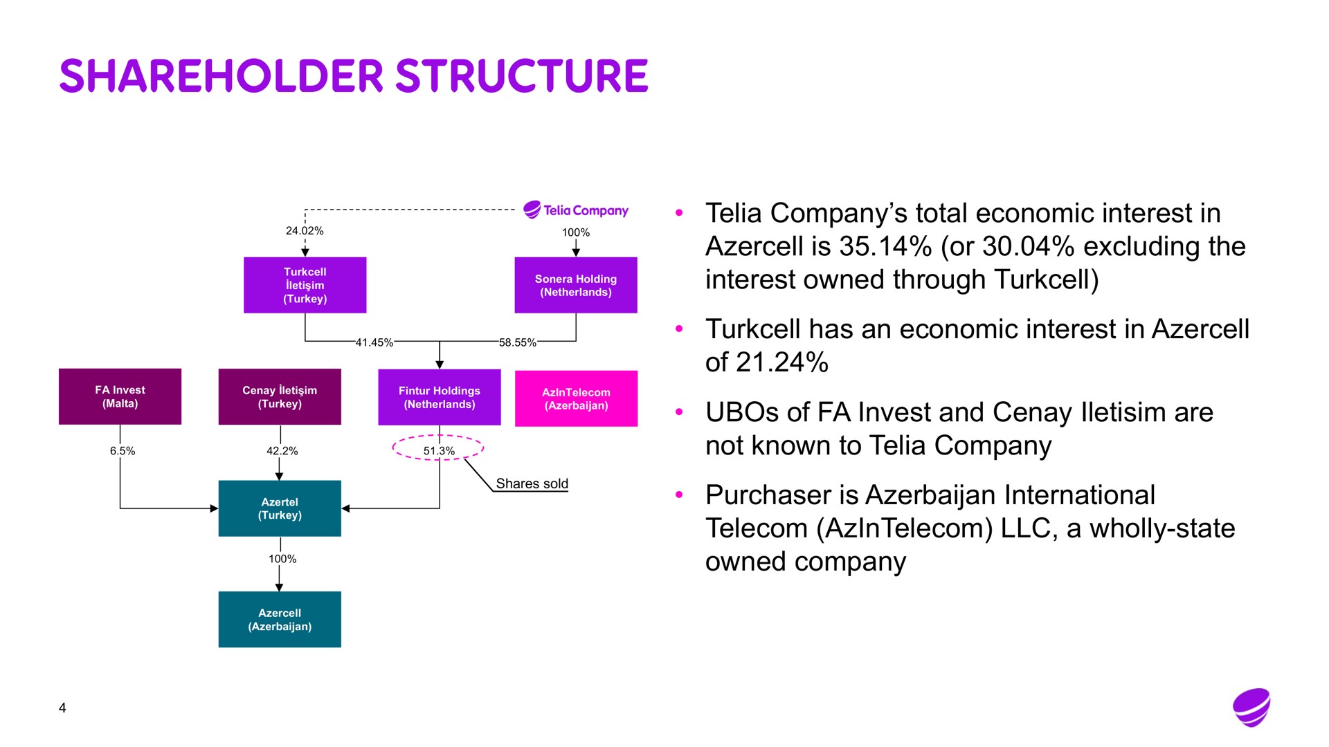 shareholder structure | Telia Company
