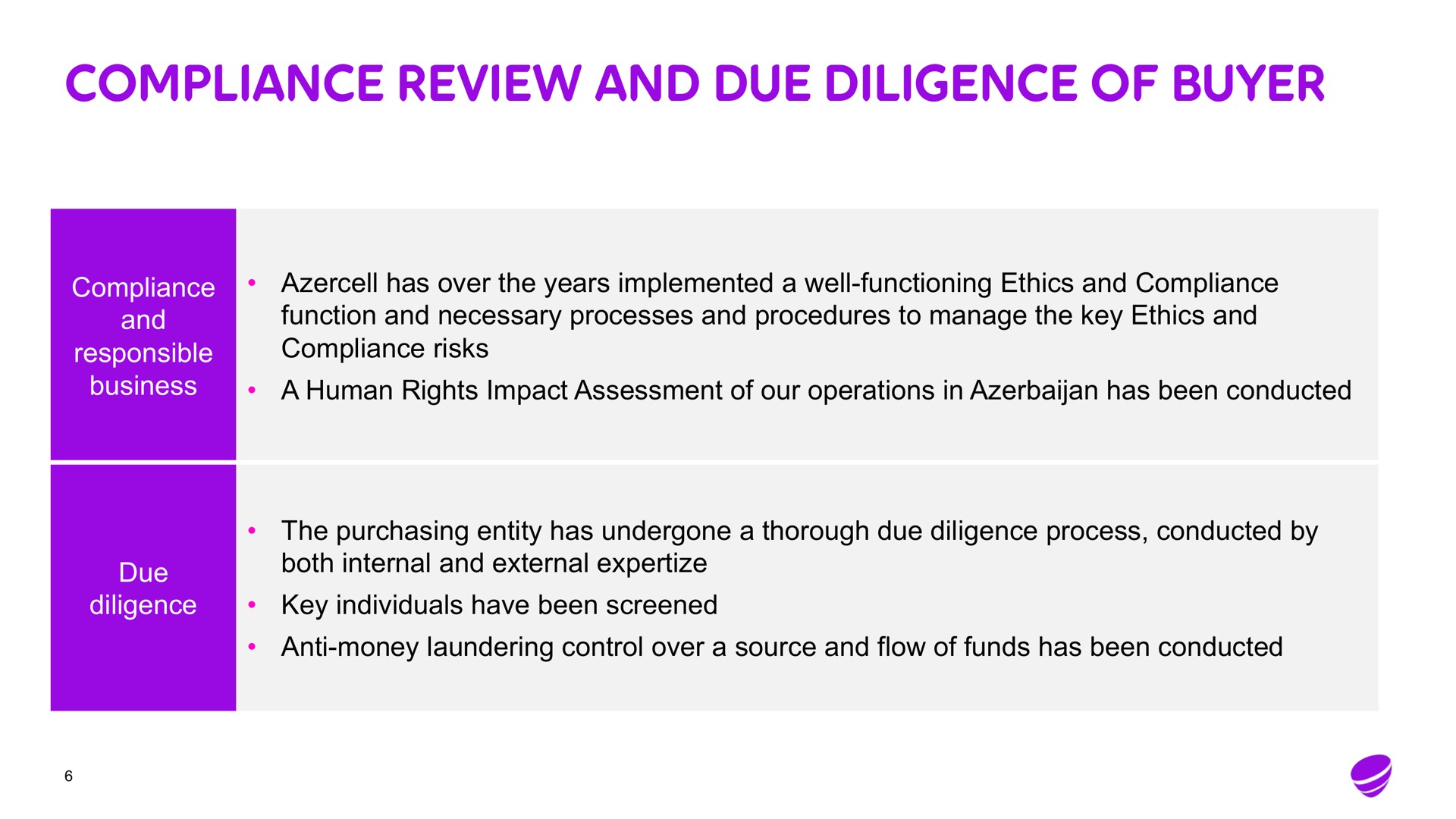 compliance review and due diligence of buyer | Telia Company