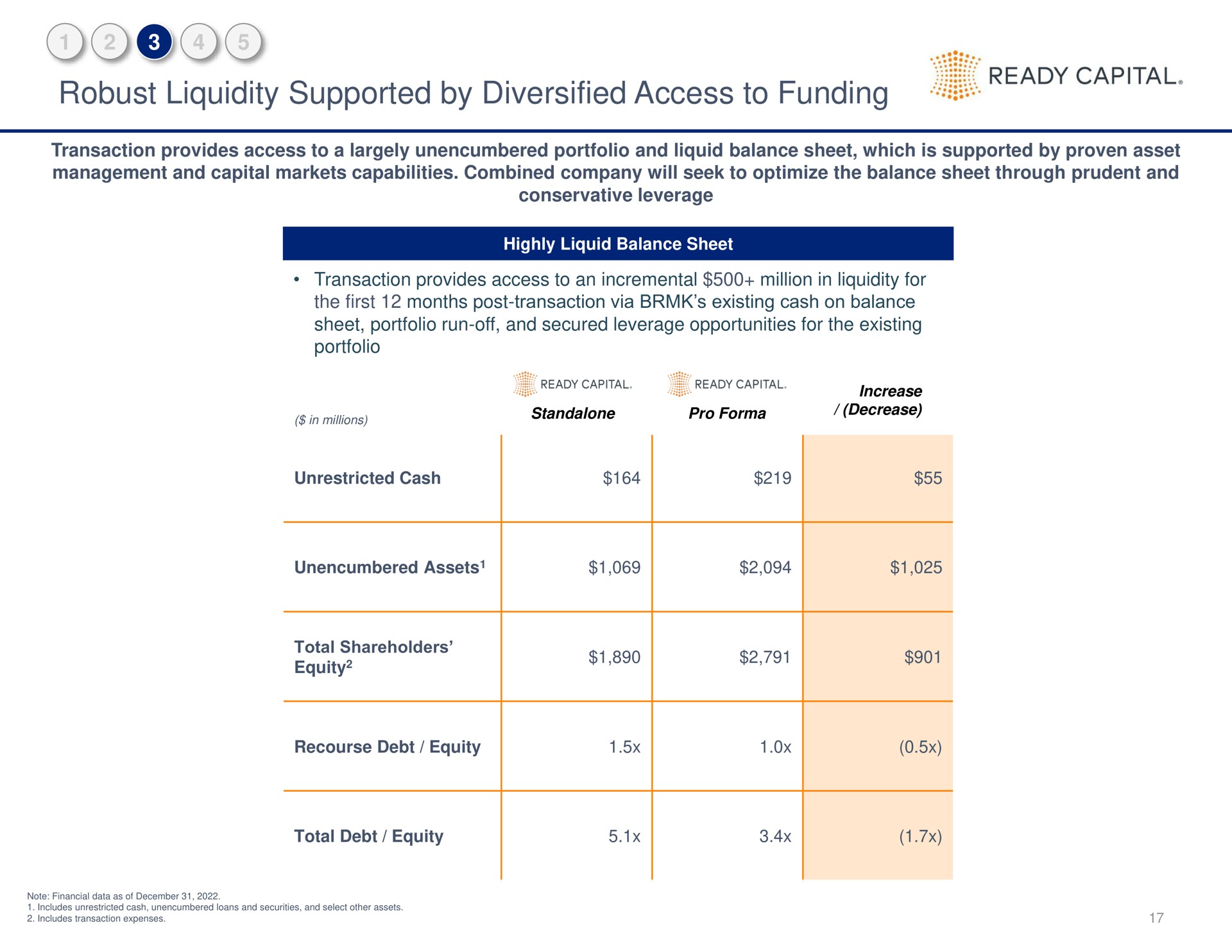 robust liquidity supported by diversified access to funding capital | Ready Capital