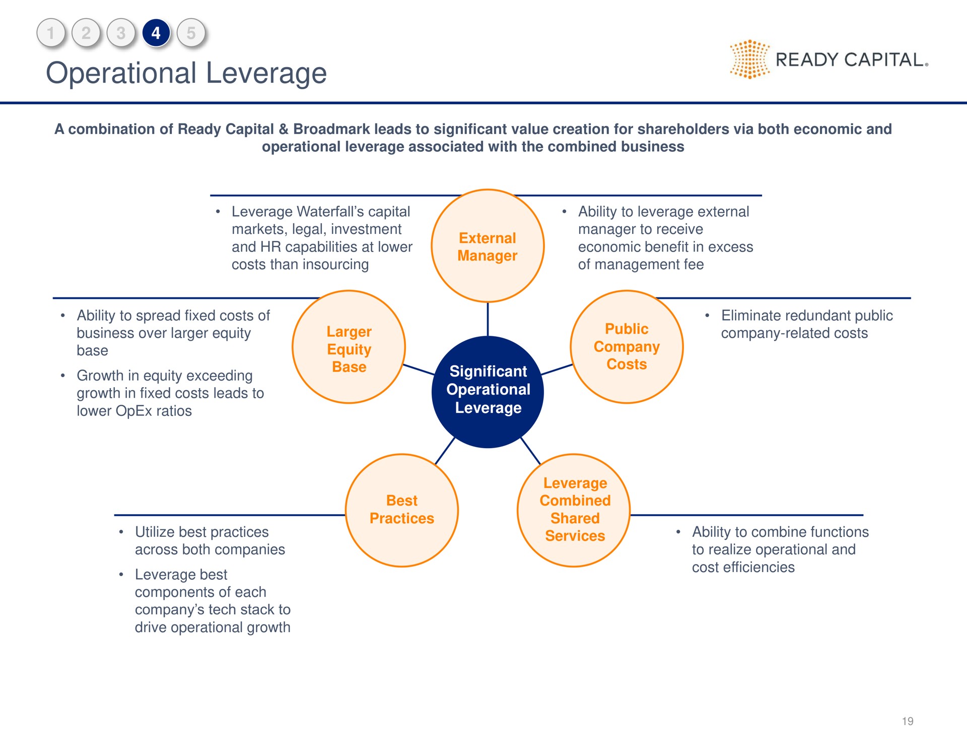 operational leverage | Ready Capital
