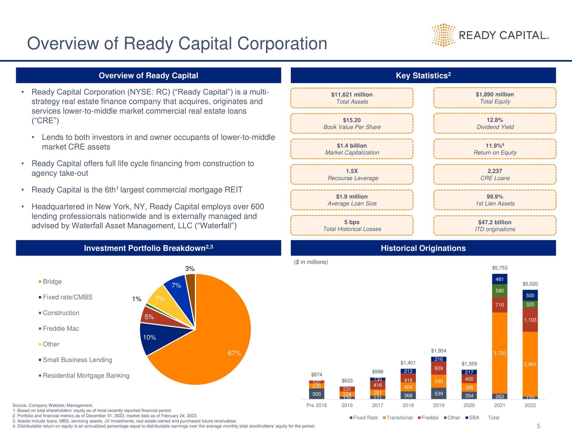 overview of ready capital corporation | Ready Capital