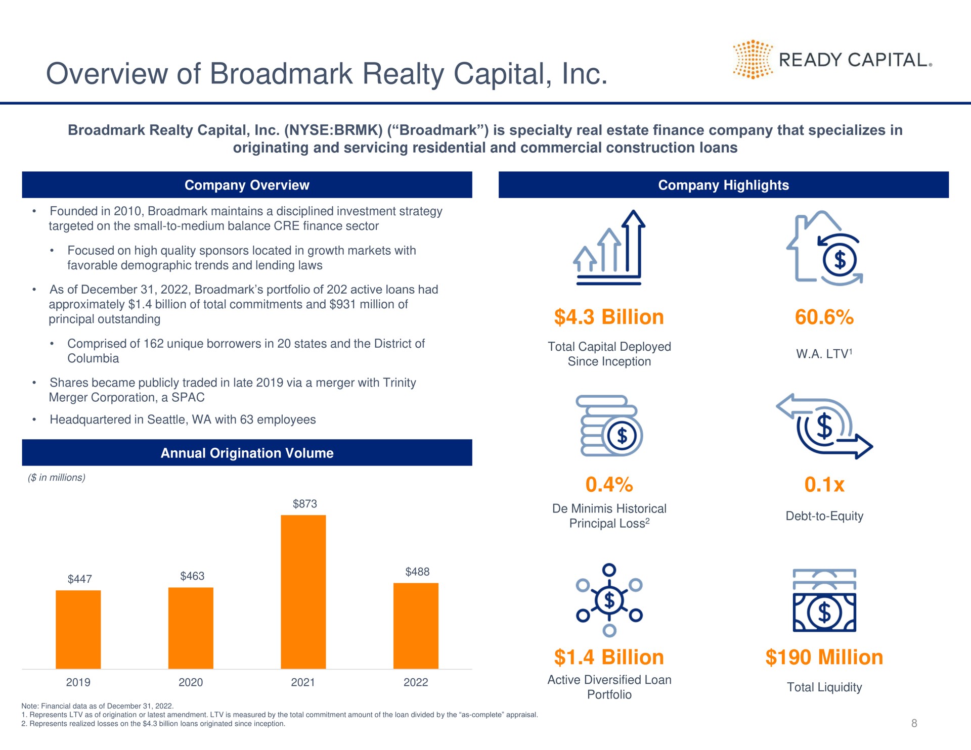 overview of realty capital billion billion million is or | Ready Capital