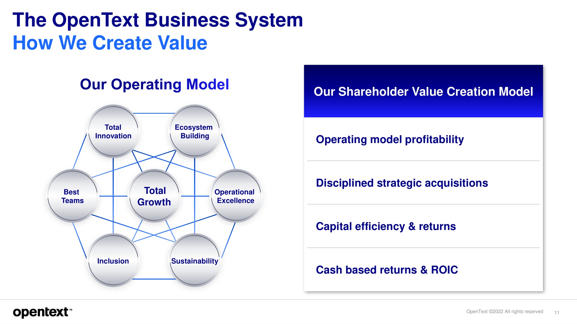 the business system how we create value | OpenText