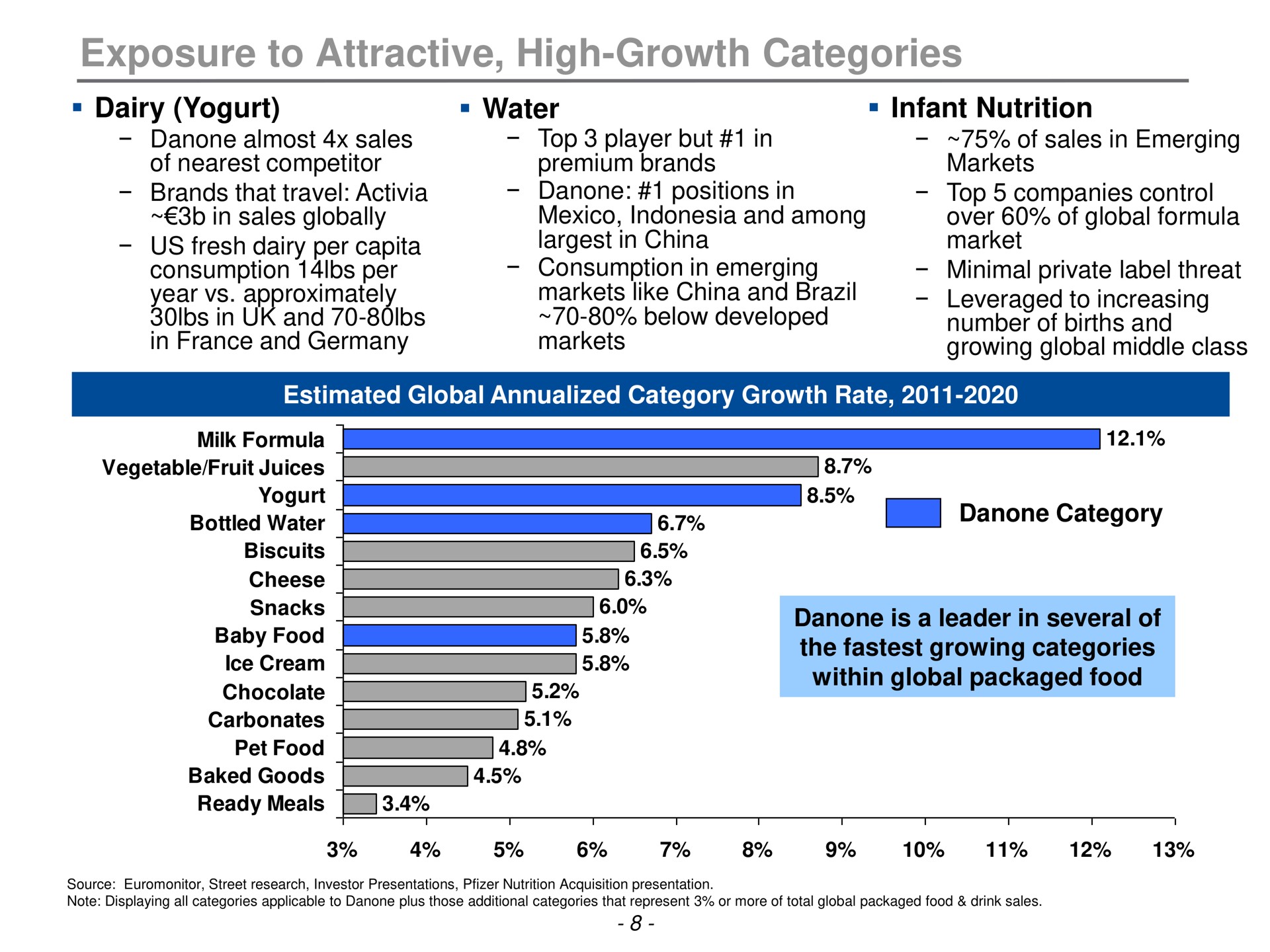 exposure to attractive high growth categories dairy water infant nutrition year approximately in and markets below developed and leveraged births and category | Trian Partners