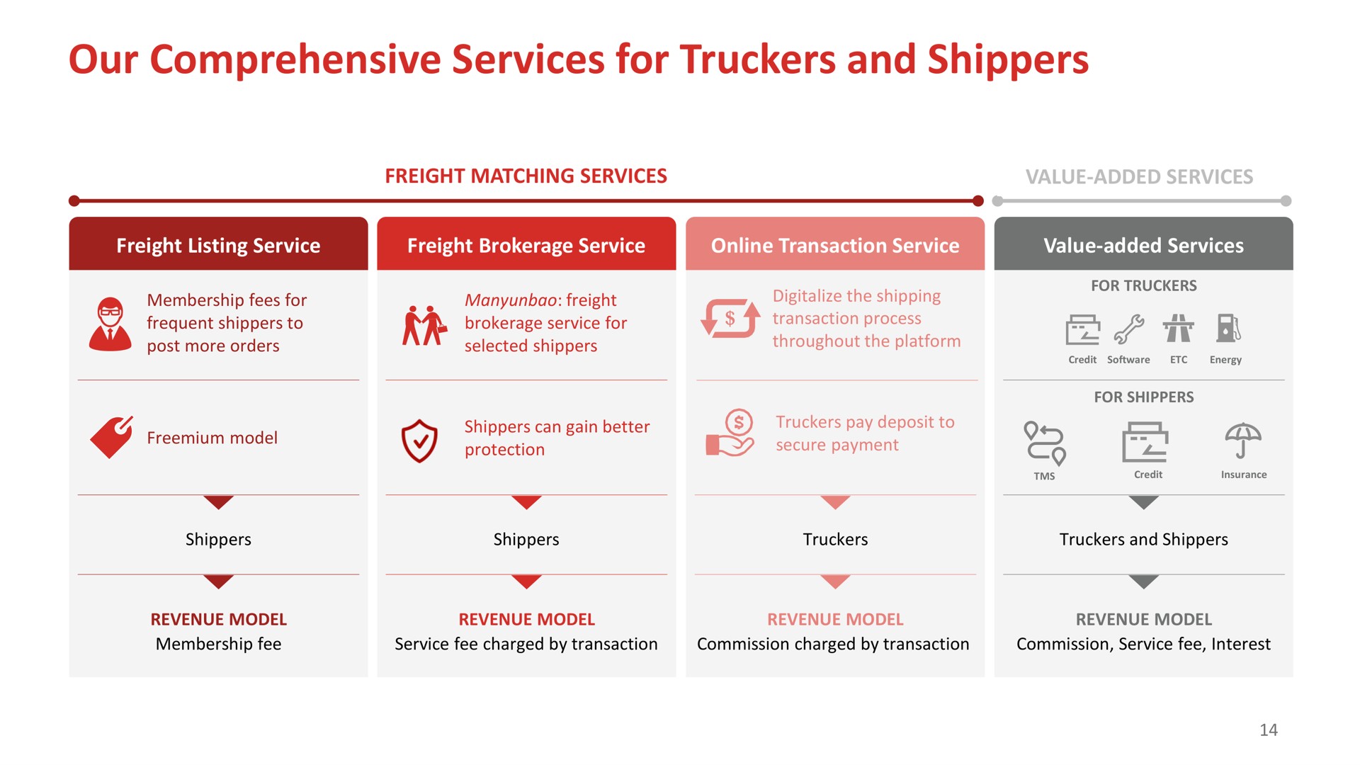 our comprehensive services for truckers and shippers | Full Track Alliance