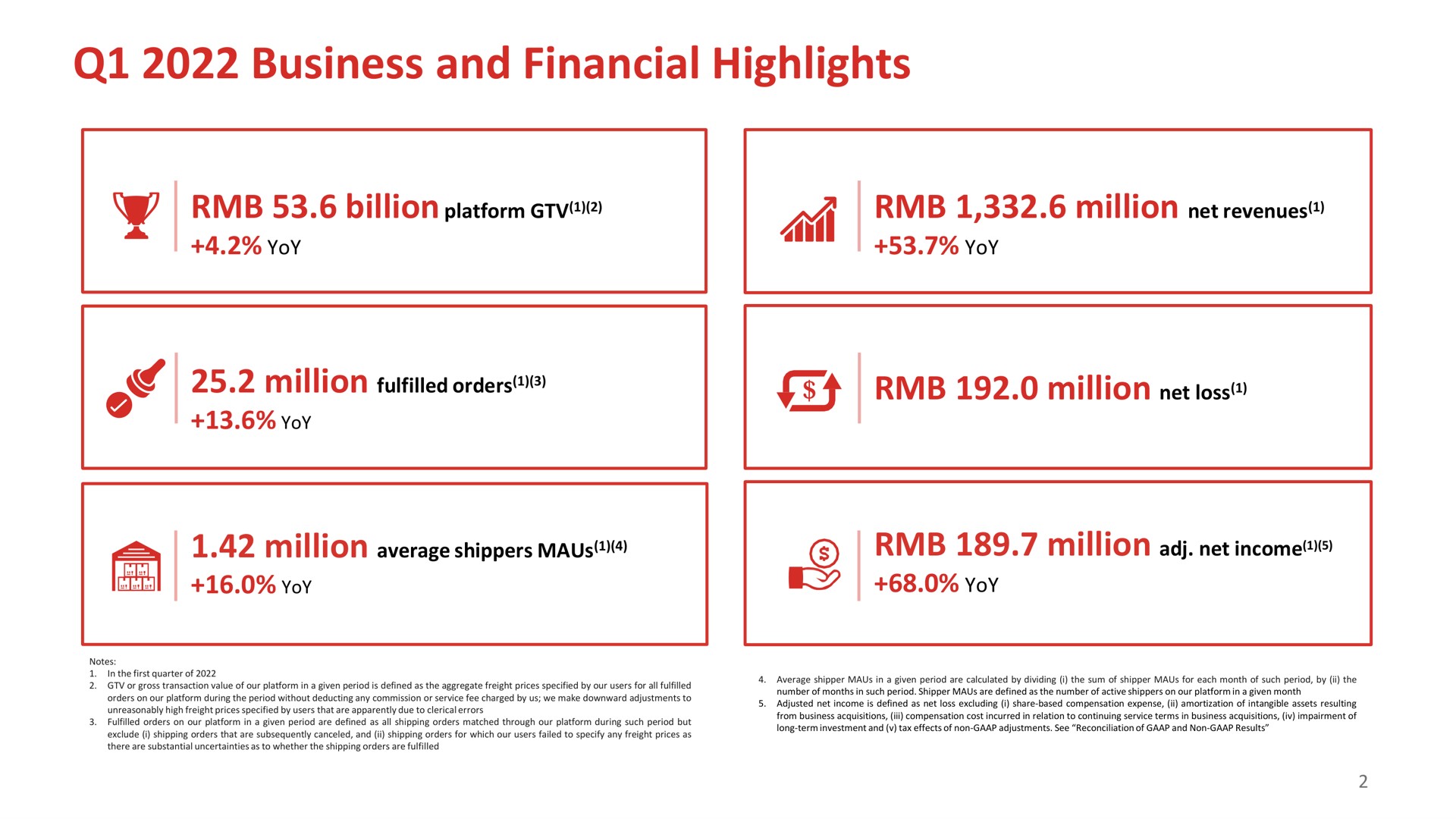 business and financial highlights million net revenues million net loss | Full Track Alliance