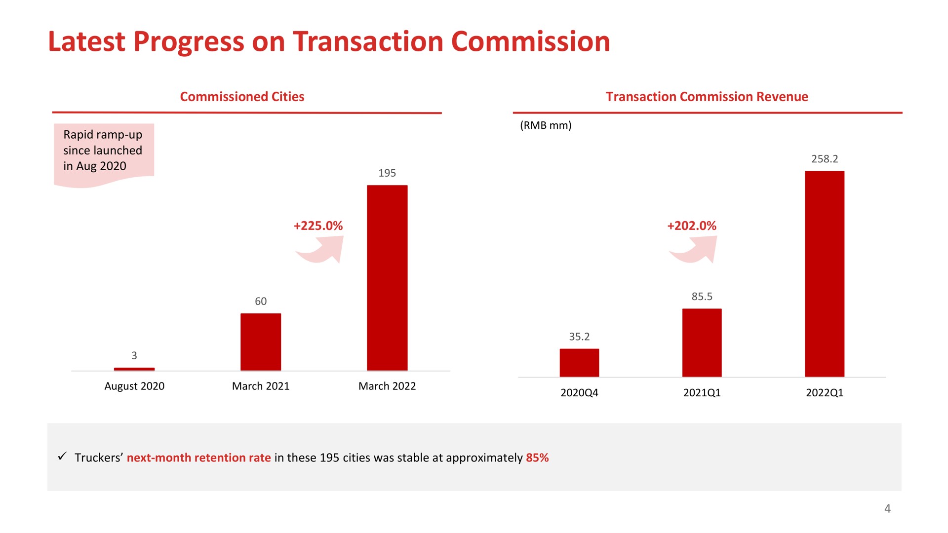 latest progress on transaction commission | Full Track Alliance