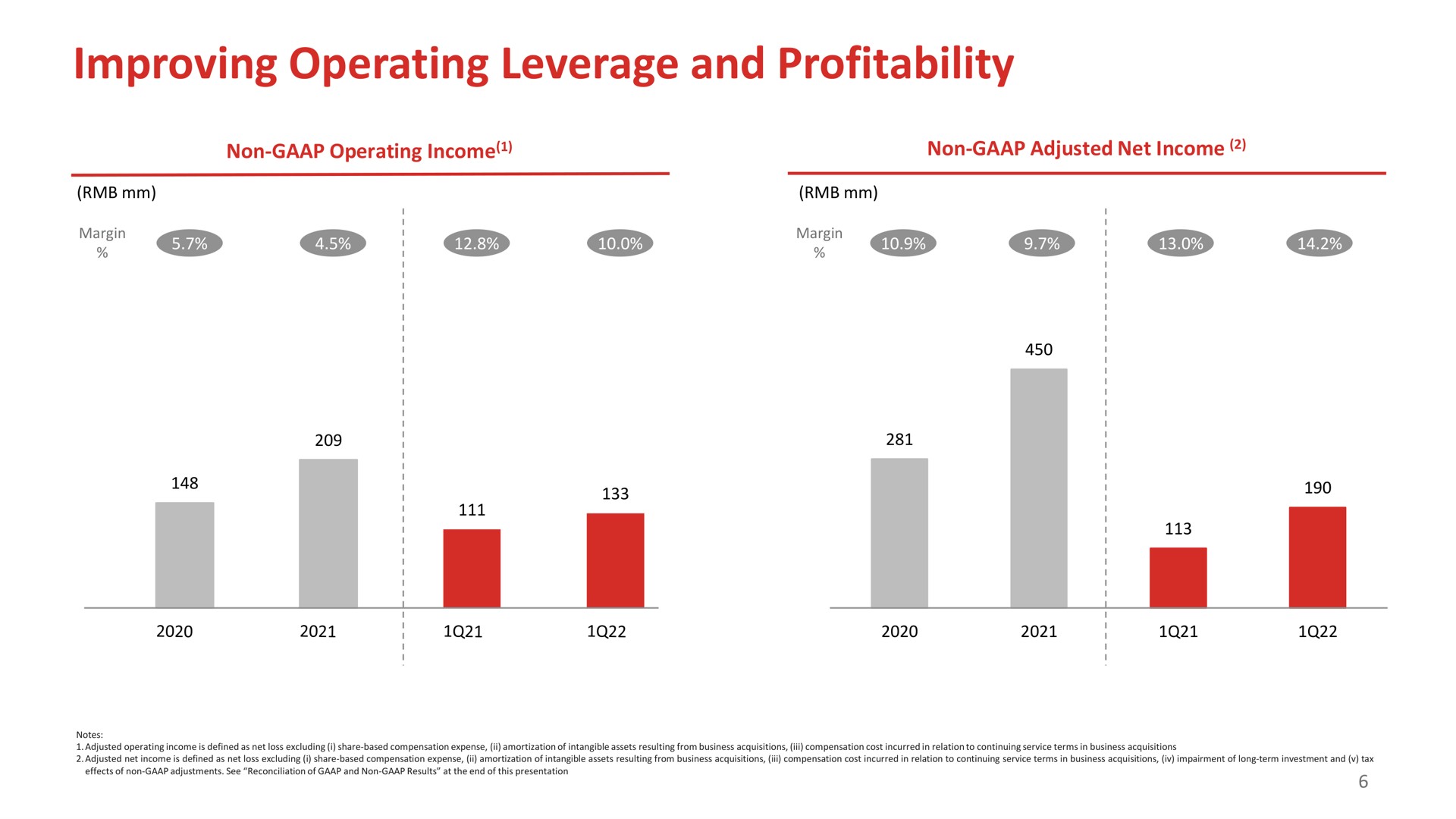 improving operating leverage and profitability vee a a | Full Track Alliance