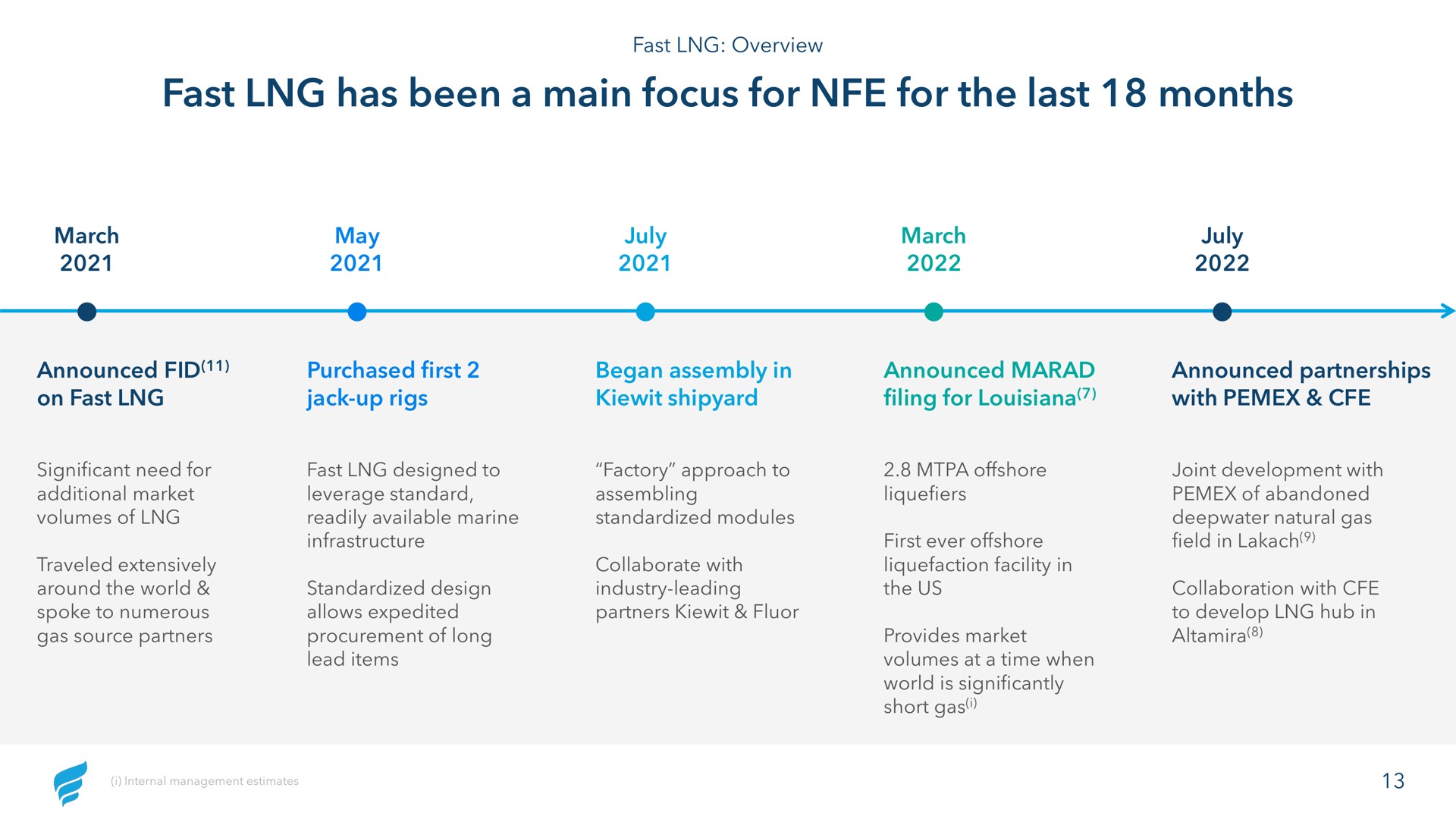 fast has been a main focus for for the last months | NewFortress Energy