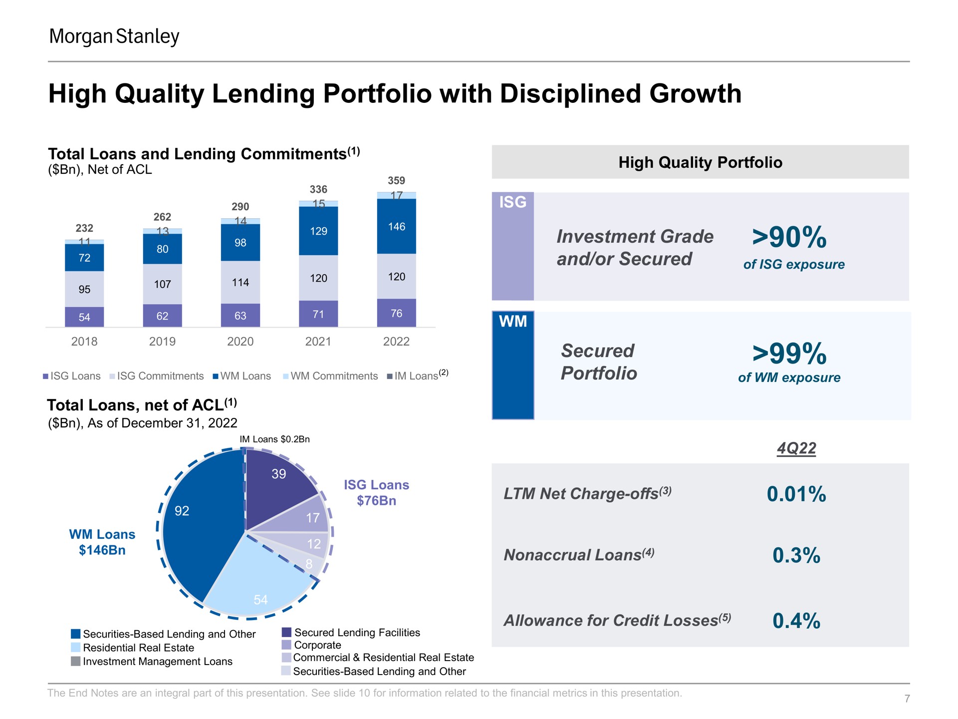 high quality lending portfolio with disciplined growth investment grade and or secured secured portfolio | Morgan Stanley