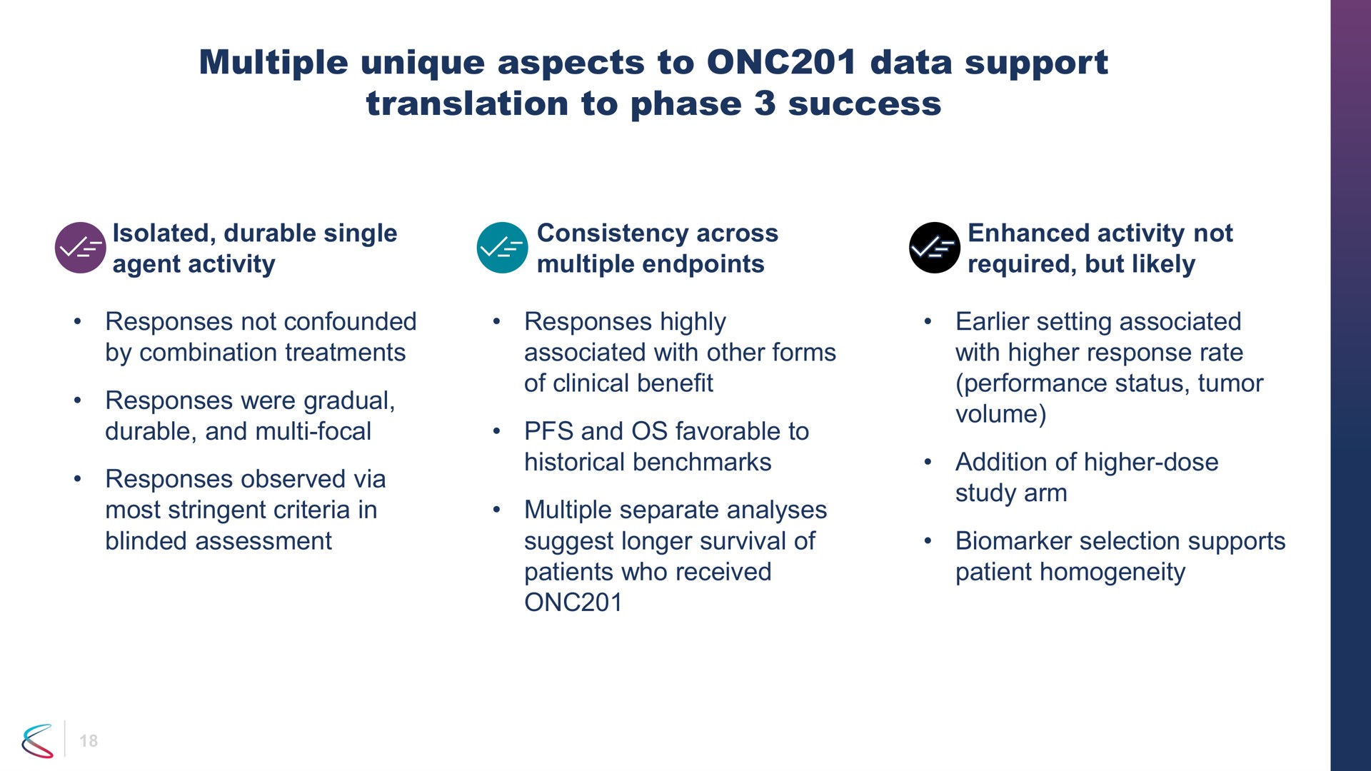 multiple unique aspects to data support translation to phase success | Chimerix