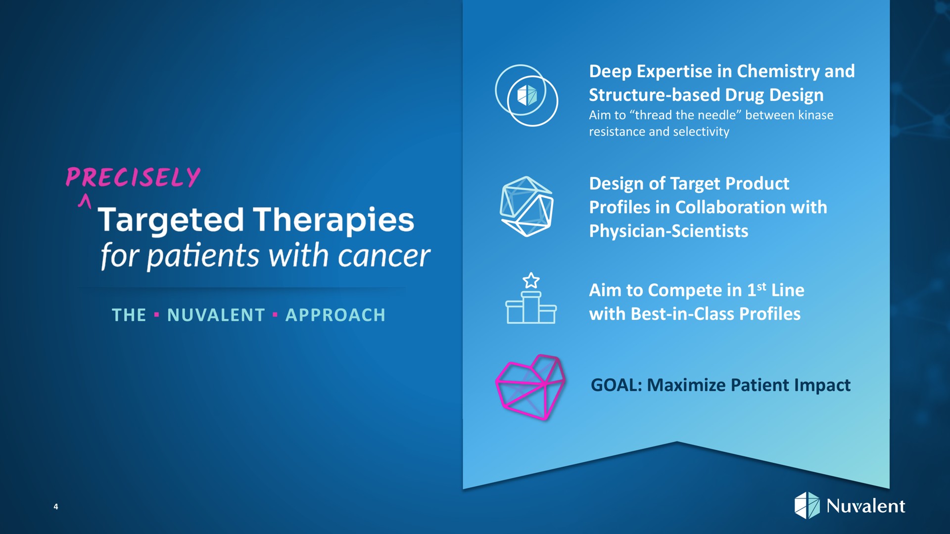 precisely targeted therapies for patients with cancer the approach goal maximize patient impact | Nuvalent