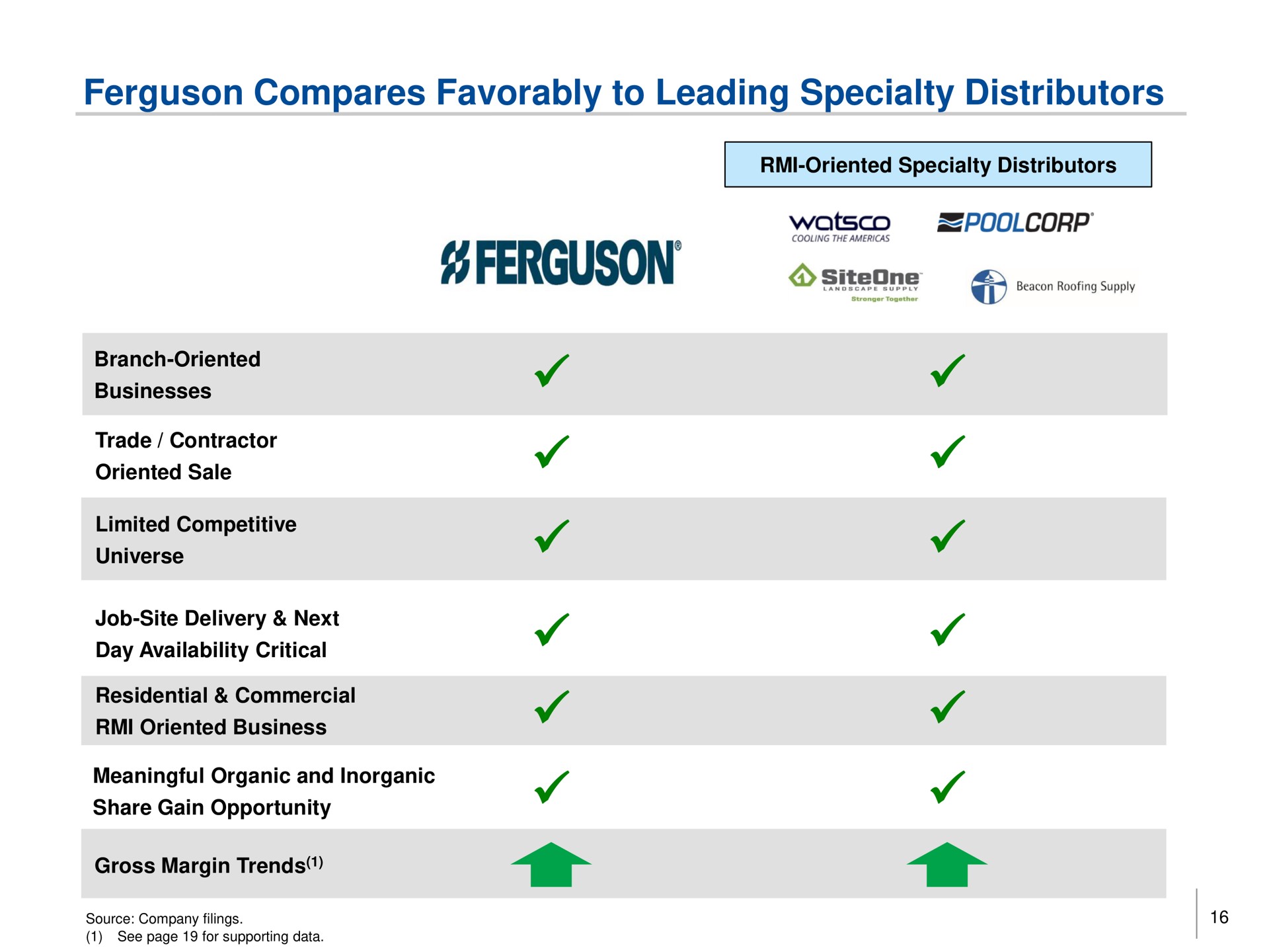 compares favorably to leading specialty distributors a | Trian Partners
